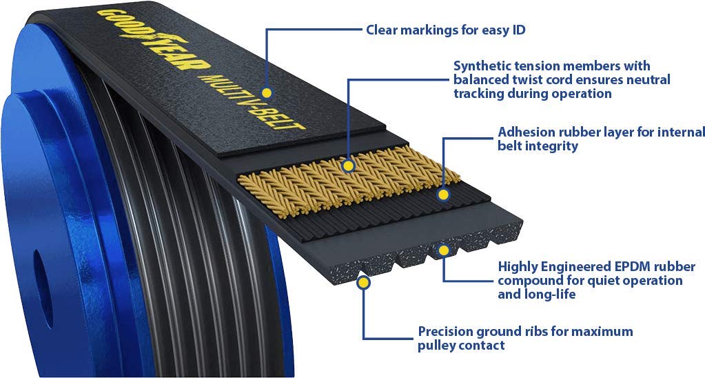 Goodyear Belts 1081490 Serpentine Belt, 8-Rib, 149" Length