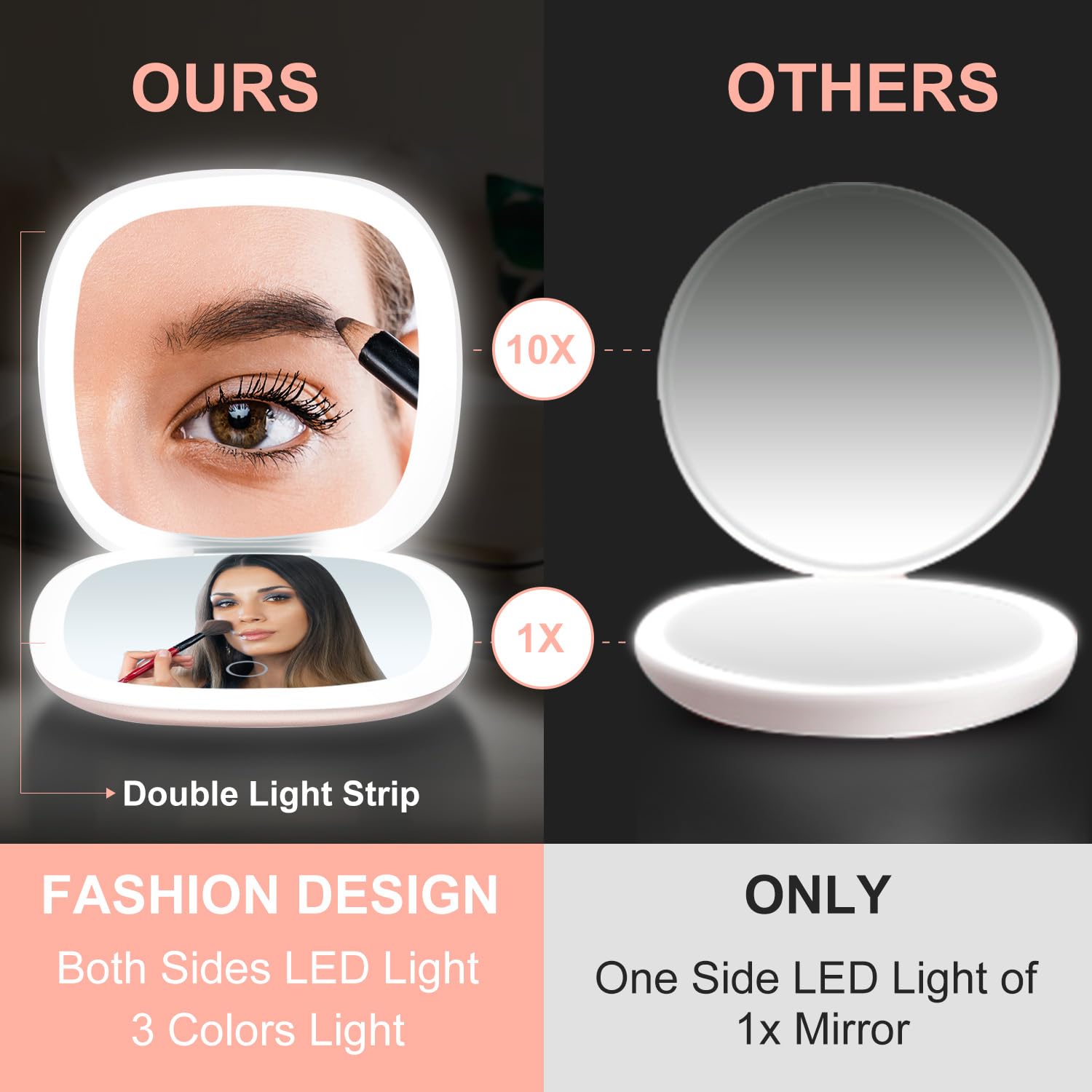 Compact LED Magnifying Travel Makeup-Mirror - 4 inches 1X/10X Magnification Small Hand Pocket Dimmable Double Sided USB Rechargeable Touch Screen, Portable Tabletop Cosmetic (White)