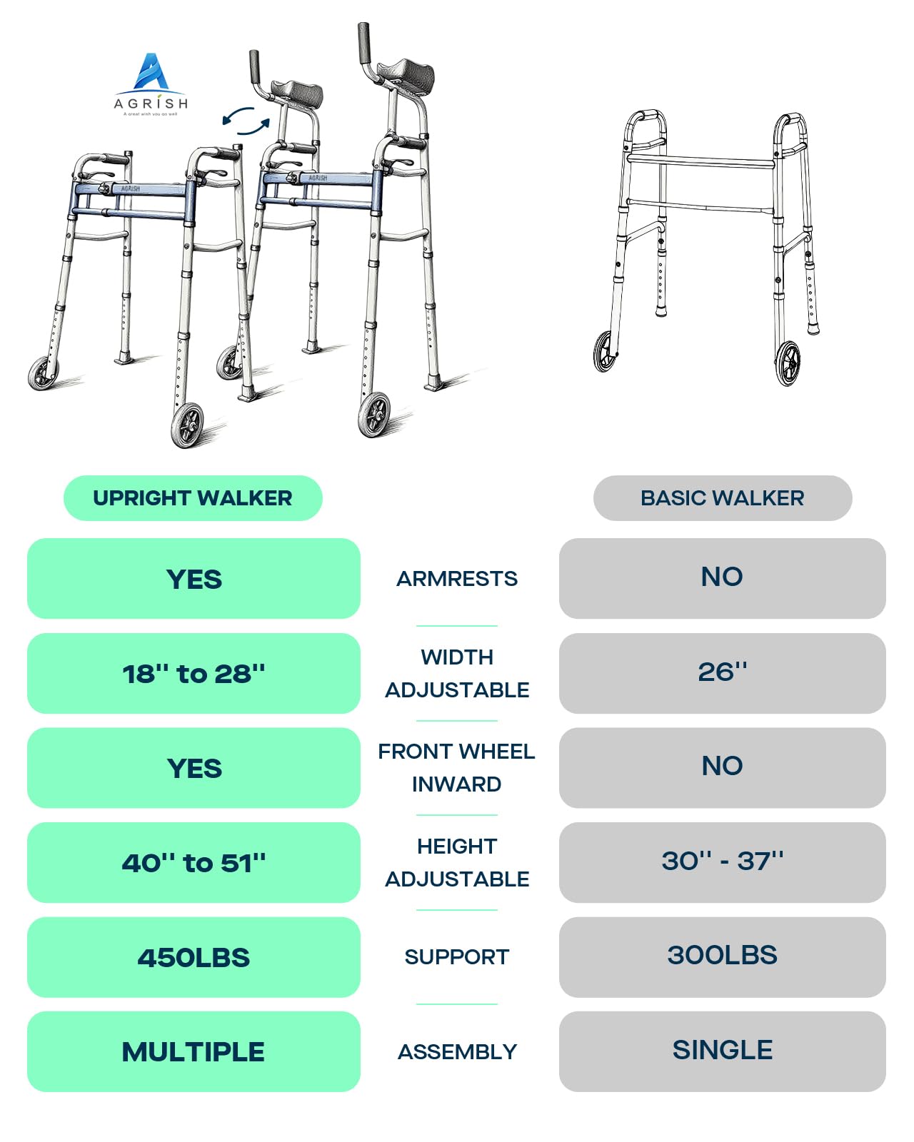 Narrow Walker Folding Upright Walker - with Removable Armrests, 450LBS Heavy Duty, Width & Height Adjustable Narrow Walkers for Seniors, Disabled, Bariatric