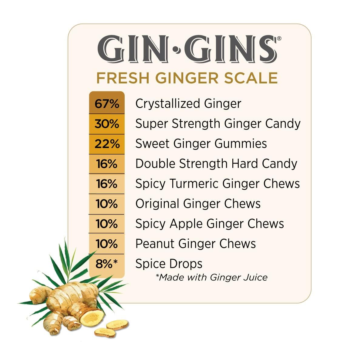 The Ginger People Crystallized Ginger Chips - 7oz Bag - Pack of 1