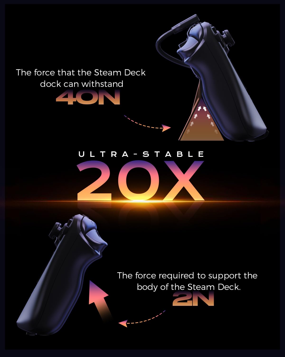 NewQ Portable Steam Deck Dock for Steam Deck/OLED, Stand Design USB C Hub with HDMI 4K@60Hz, 2 USB-A, PD-in 100W Max, Travel Steam Deck/Steam Deck OLED Accessories