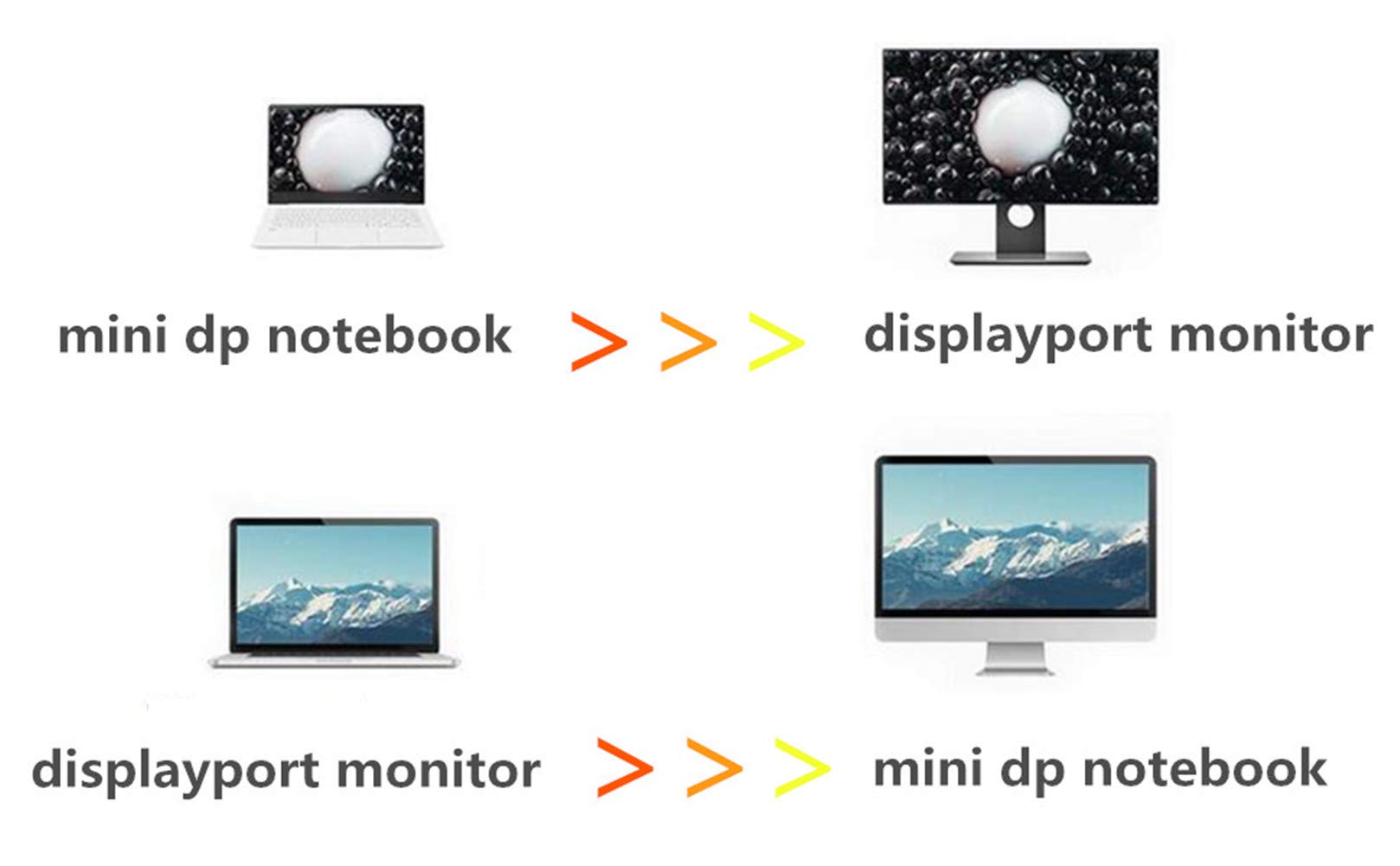 CABLEDECONN 1M 3.3FT Mini DP to DisplayPort 8K Cable 8K(7680x4320)@60Hz 4K@144Hz DisplayPort 1.4 Bi-Directional Transmission DisplayPort to Mini DisplayPort 8K Cable