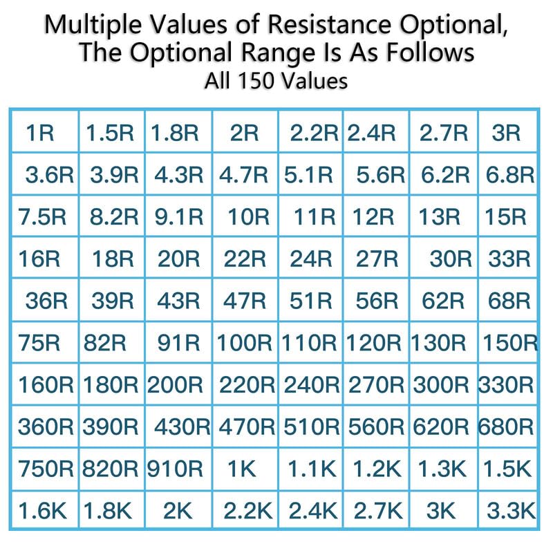 100 Pcs 15K ohm Resistors YIWANSON 0.25 W Metal Film Resistor, Tolerance ±1% 1/4w Metal Film Fixed Resistor for Repair Electronic Systems, Repair Cars, Audio Components (15K)