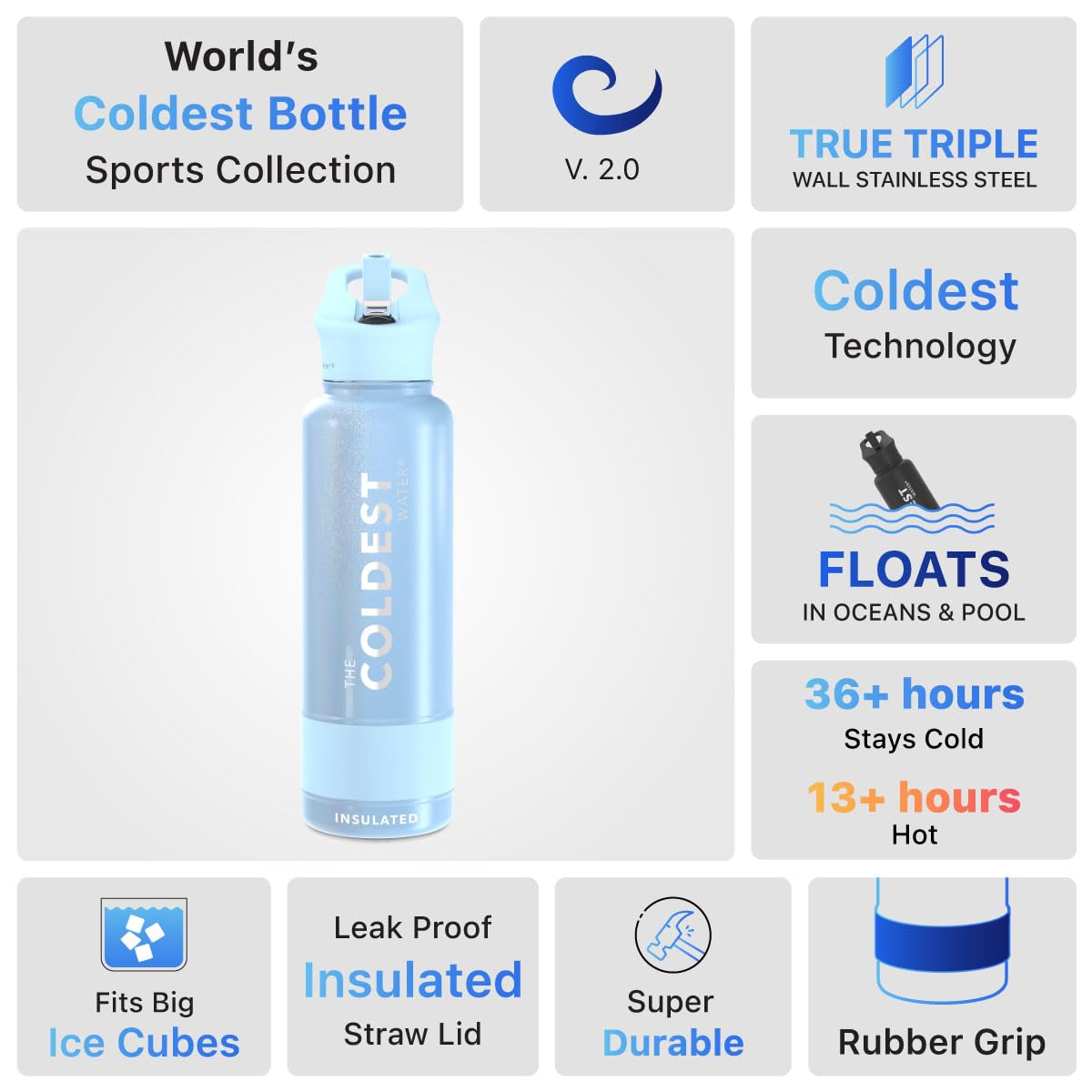 Coldest Sports Water Bottle with Straw Lid Vacuum Insulated Stainless Steel Metal Thermos Bottles Reusable Leak Proof Flask for Sports Gym (40 oz, Neptune Blue)