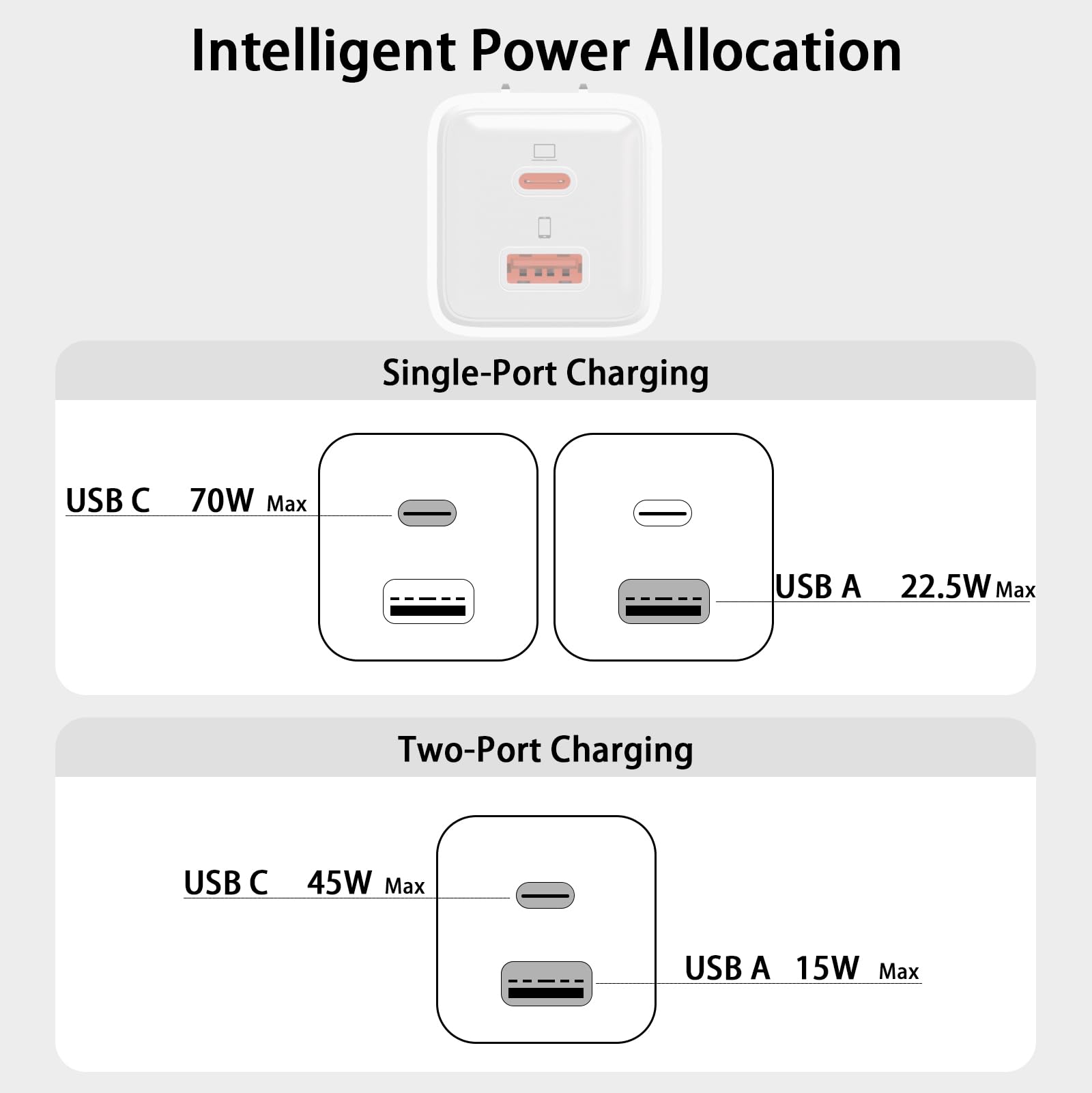 USB C Charger 70W, GaN 2 Port Compact Fast Wall Charger for MacBook Pro/Air, iPad Pro, Galaxy S23, Dell XPS 13, Note 20/10+, iPhone 15/Pro, Steam Deck, and More