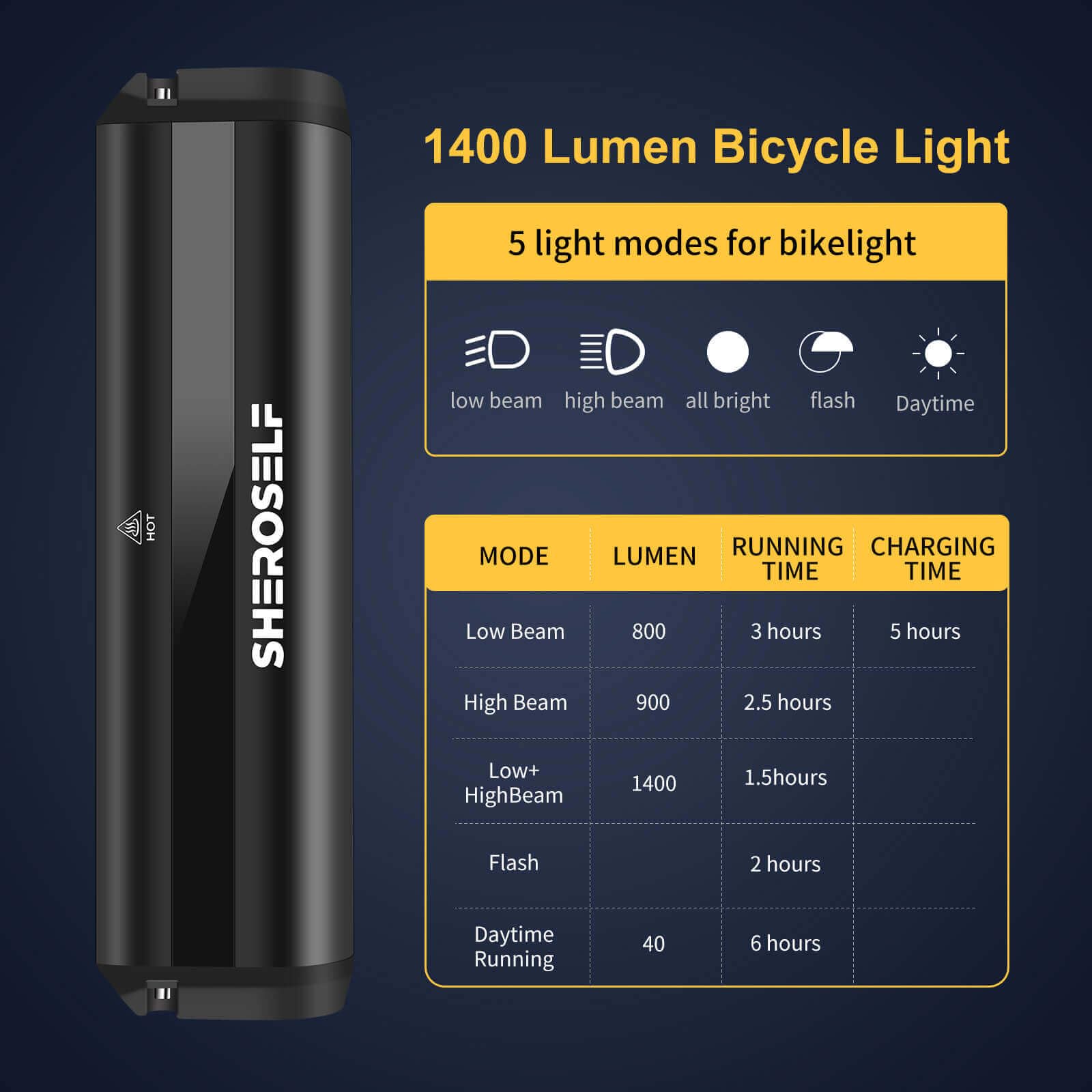 SHEROSELF Super Bright 6 LED Bike Lights - 5 Light Modes, IPX5 Waterproof, Type-C Rechargeable Bicycle Light - Perfect Bike Light for Adult Kid Mountain Road Commuter Cycling Night Riding