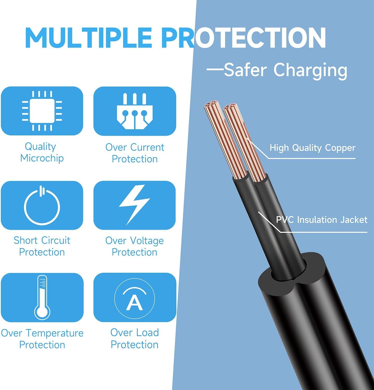 Kado Power Adapter 12V-3A AC Power Cord Genuine Parts Made for Sceptre Monitor C248B-FWT168 C248W-1920RN E205W-16003R E225W-19203R E248W-19203R E248B-FPT168 E275B-FPT165 E275W-FPT E275W-19203R Series