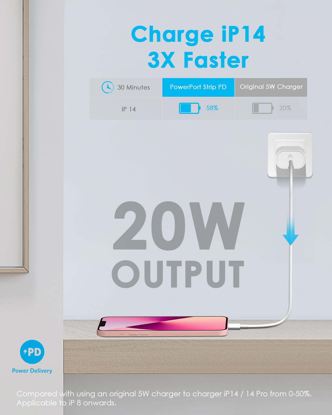 USB C Charger Block 20W-Type C Charger Fast Charging for IP 16/16 Pro/16 Plus/16 Pro Max /15/15 Pro/15 Plus/15 Pro Max/14/13/12/11/SE/XR/8, i Pad Pro/Mini, Galaxy, Pixel 4/3 and More [2-Pack]