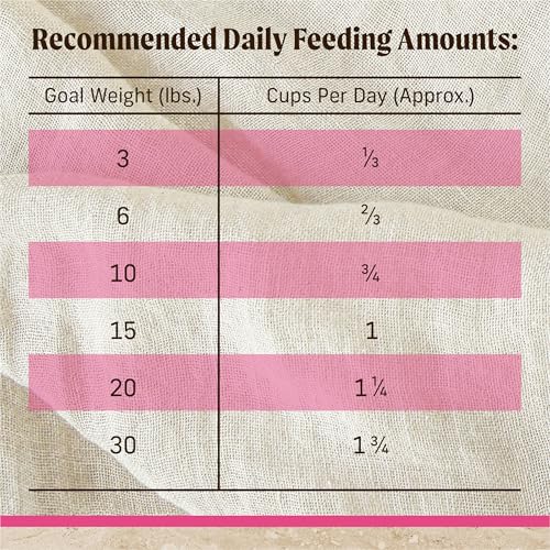 Merrick Healthy Grains Premium Dry Dog Food for Small Dogs, Wholesome and Natural Kibble, Small Breed Recipe - 12.0 lb. Bag