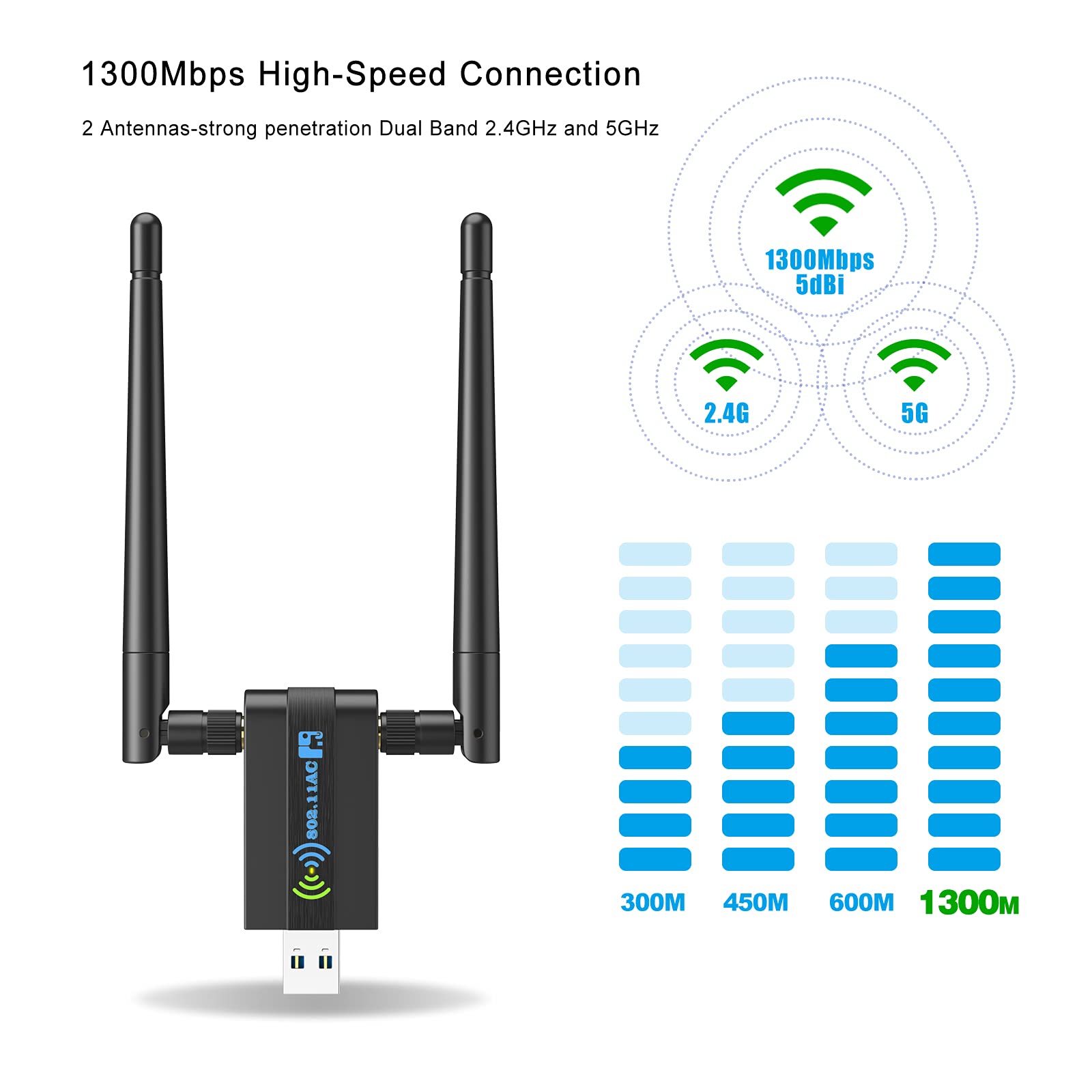 Wireless USB WiFi Adapter for PC: 1300Mbps WiFi USB, 802.11AC WiFi Adapter for Desktop PC, Dual Band WiFi Dongle Wireless Adapter for Windows11/10/8/7/Vista/XP, USB Computer Network Adapters