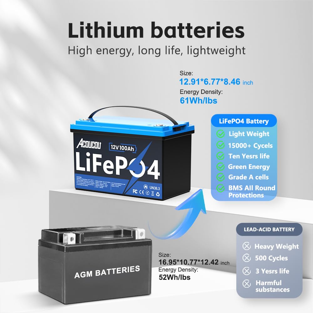 Acoucou 12V 100Ah Bluetooth LiFePO4 Battery, Group 31 Deep Cycle Battery with 100A BMS and 1280Wh Max to 15000 Cycles, Low-Temp Protection&10 Year Lifespan Perfect for RV,Solar System,Trolling Motors