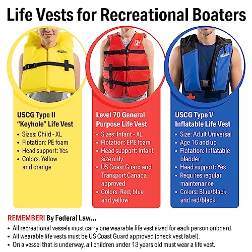 SEACHOICE 86090 Life Vest, Type II Personal Flotation Device â€“ Camouflage â€“ Adult XL
