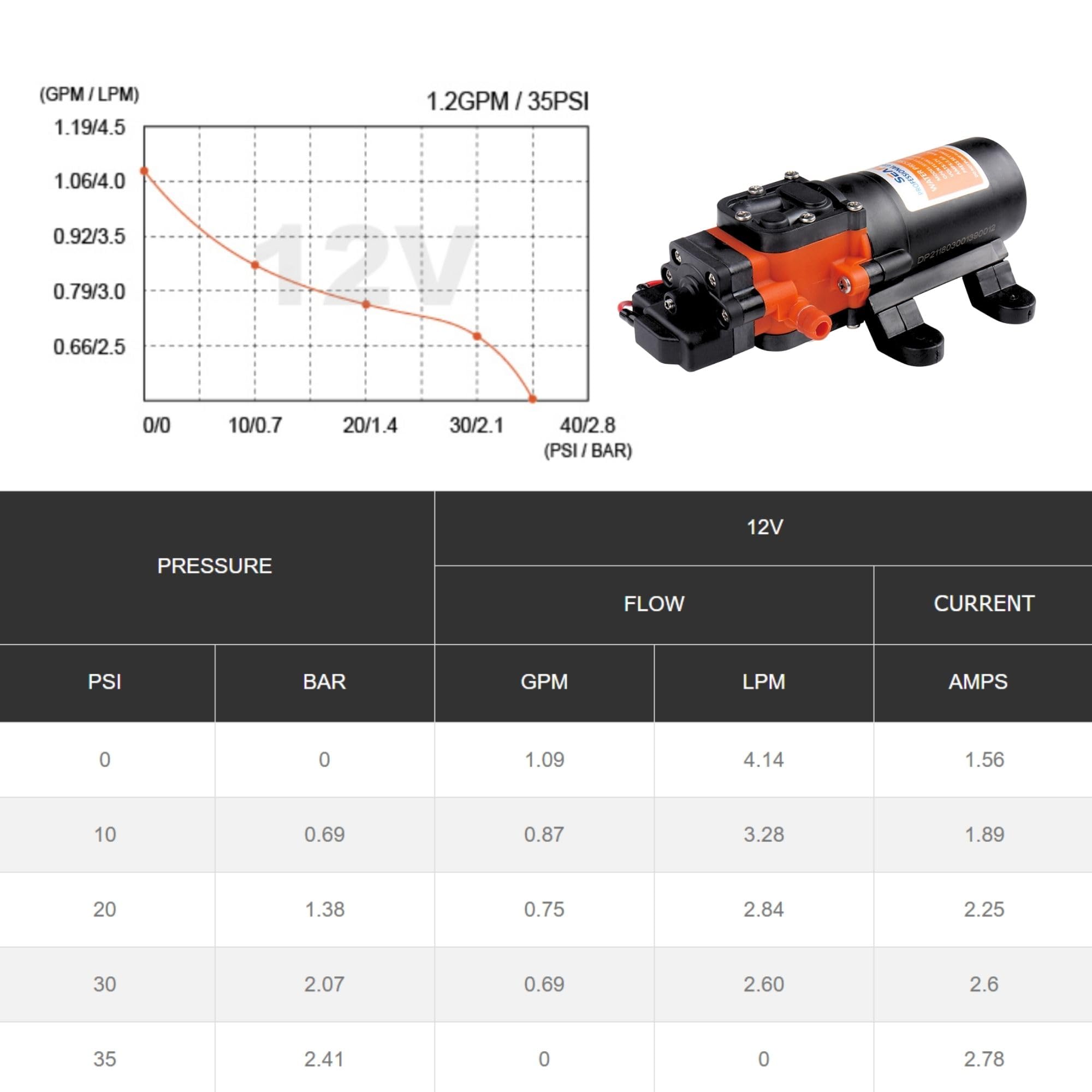 SEAFLO 21-Series Water Pressure Diaphragm Pump - 12V DC, 1.2 GPM, 35 PSI with Adjustable Pressure Switch, Self-Priming, Quiet Operation for RV, Boat, and Off-Grid Applications