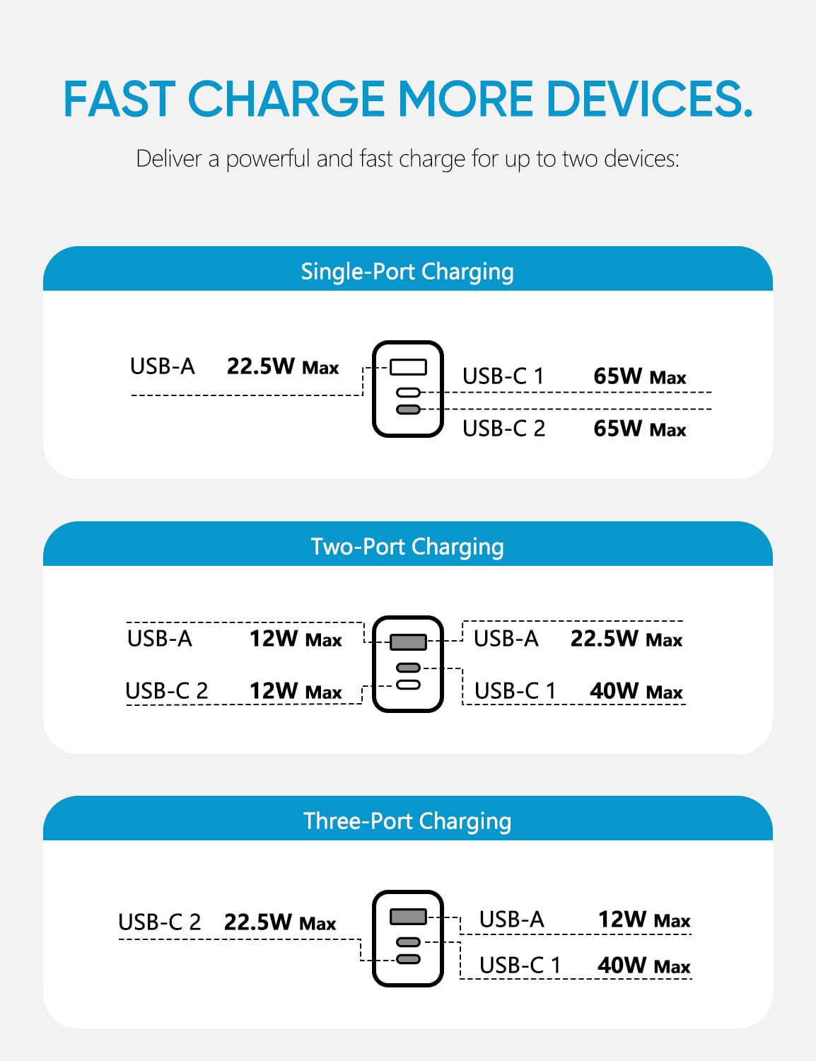 65W USB C Charger Block, ARZOPA GaN Fast Charger USB C Wall Charger PPS 3-Port Foldable Plug for MacBook Pro/Air, iPad Pro, iPhone 15/Pro, Galaxy S24 Ultra, Dell XPS 13, Pixel, Monitor