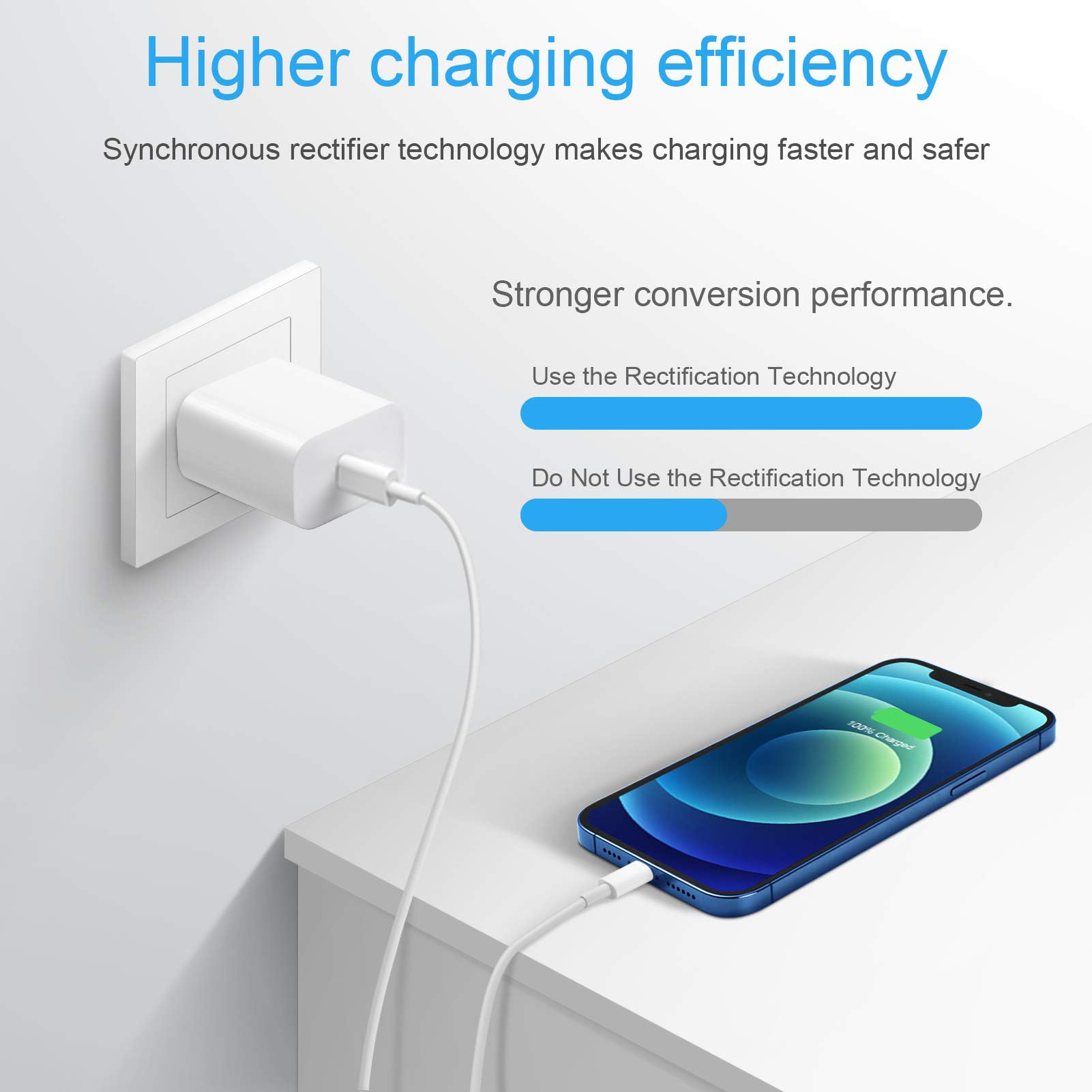 USB C Wall Charger for iPhone 15 Charger Block 20W PD Power Adapter Compatible iPhone 15/15Pro/15Pro Max/15Plus/14/13/12/11, iPad, Google Pixel, Samsung Galaxy and More