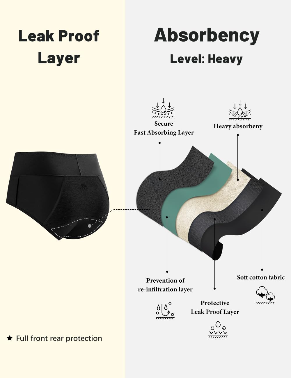 Molasus Incontinence Underwear for Women High Absorbency Period Leakproof Cotton Underwear Heavy Flow Menstrual Protective Panties Bladder Control Briefs 3 Pack,Black,Small