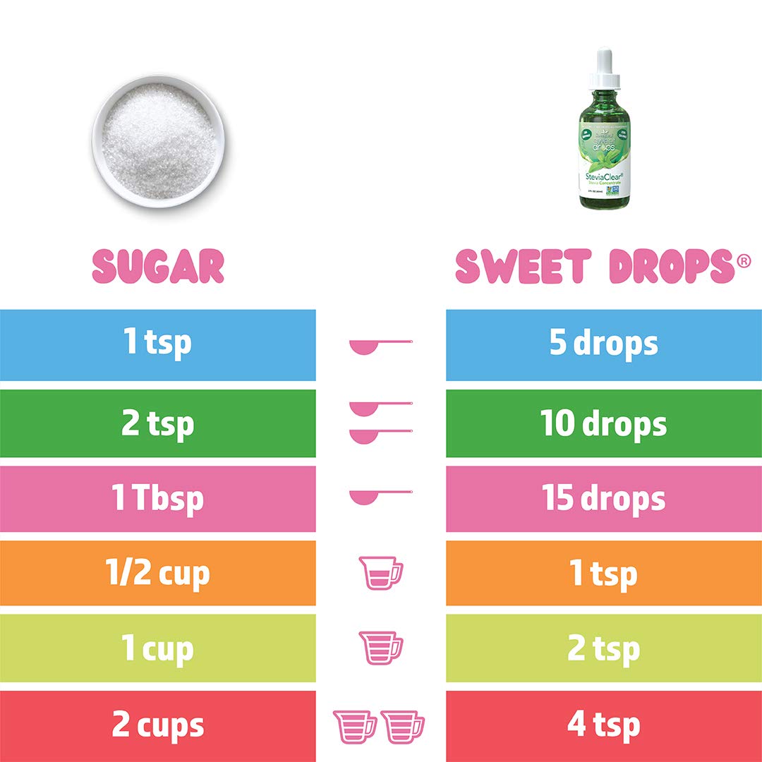 SweetLeaf Sweet Drop Berry Flavored Stevia Sweetener 2oz bottle