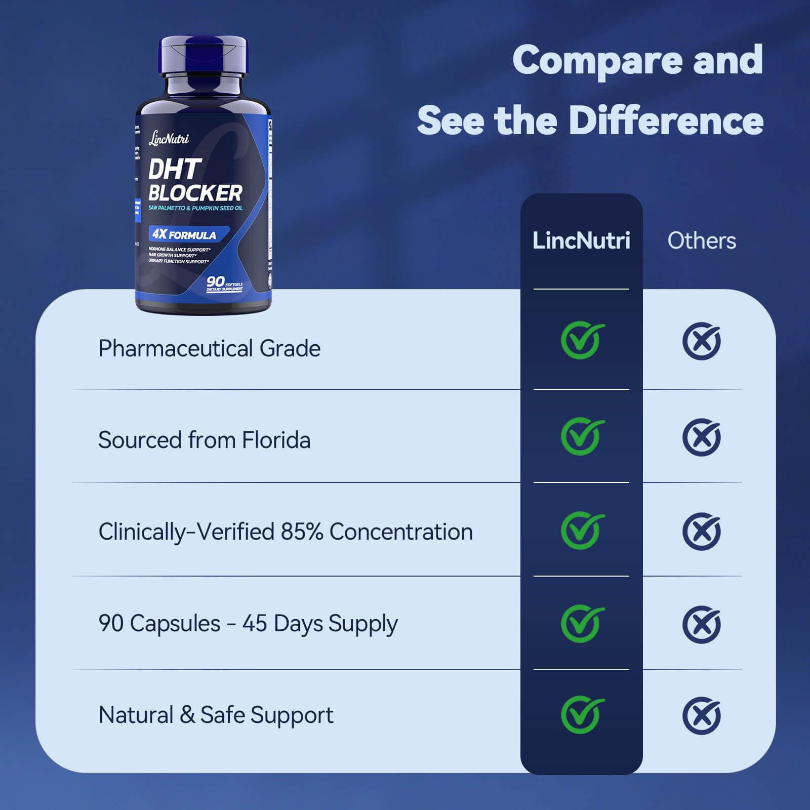 LincNutri DHT Blocker for Women Hair Growth Supplement, 10-in-1 Hair Loss Support Formula with Florida Grown Saw Palmetto, for Fuller-Looking Hair and Women’s Daily Hair Care Routine, 90 Softgels