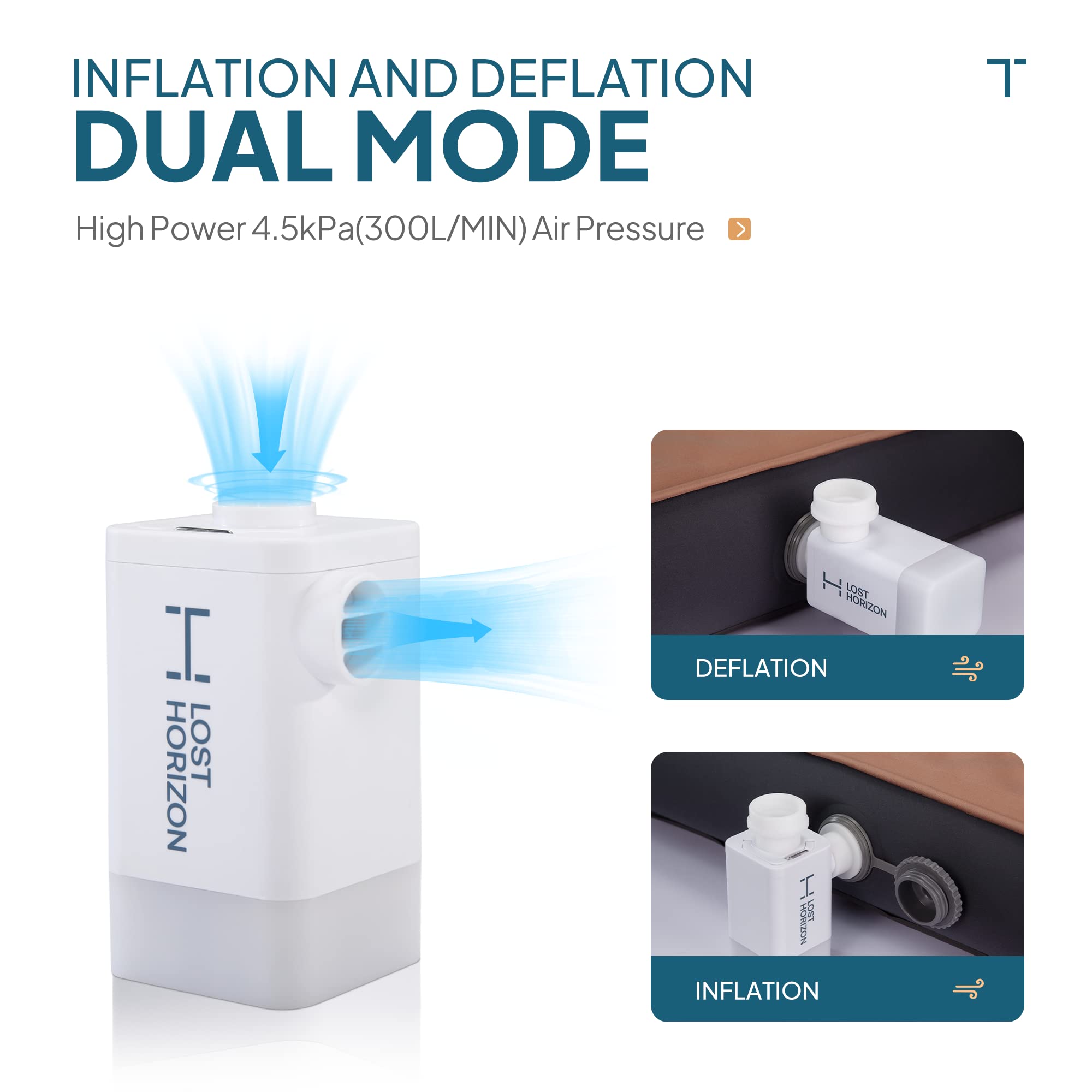 Portable Air Pump for LOSTHORIZON Mattress with Rechargeable Battery, Customized Nozzles, Lamp Mode, 4800mAh Powerbank 4.5kPa, IPX4