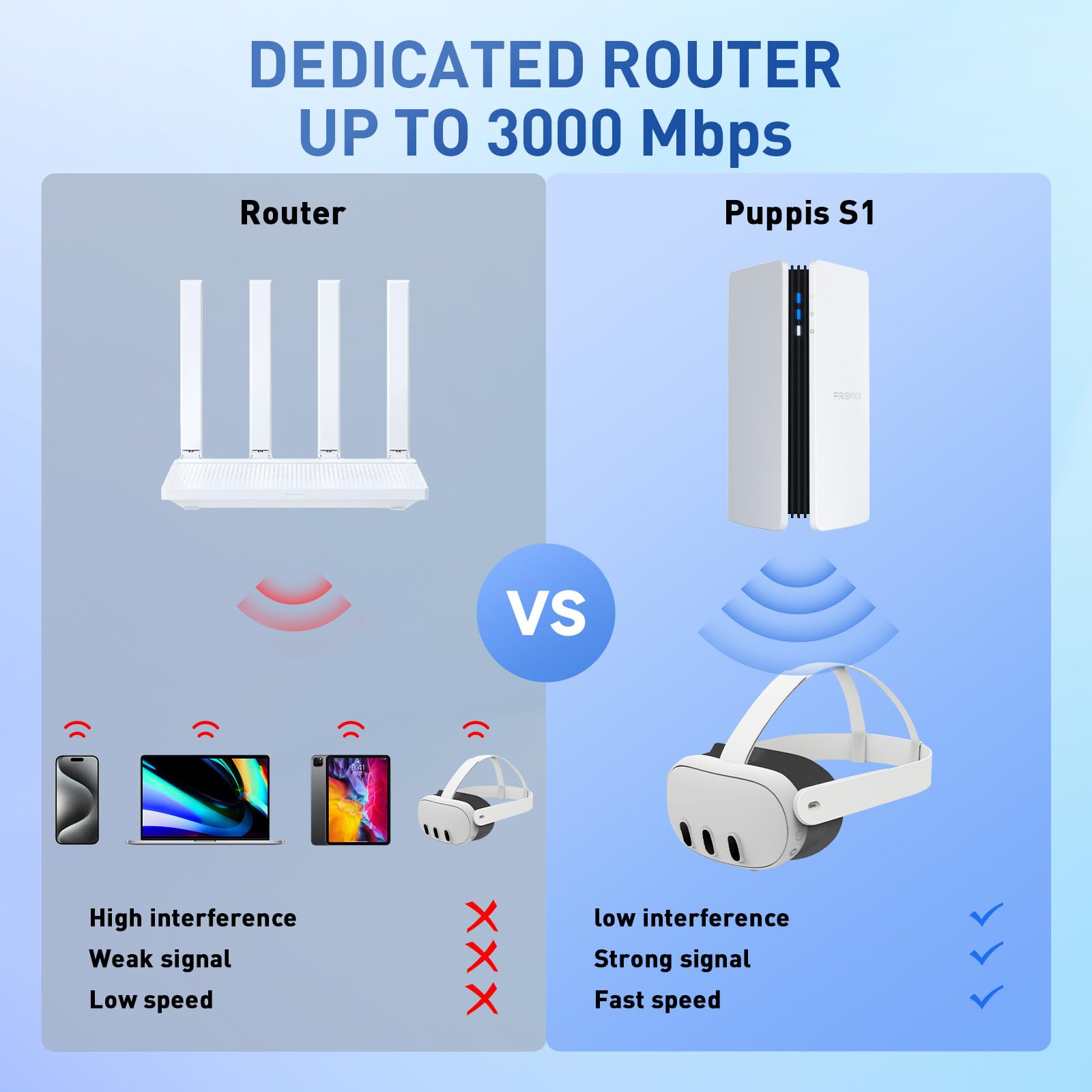 PRISMXR PC-VR Streaming Air Link Bridge Compatible with Meta Quest 3/Quest 3S/Quest 2 AX3000 WiFi6 Router, Quest Pro and Pico 4/Ultra, Replace Oculus Link Cable, Wireless Stable and Fast (Puppis S1)