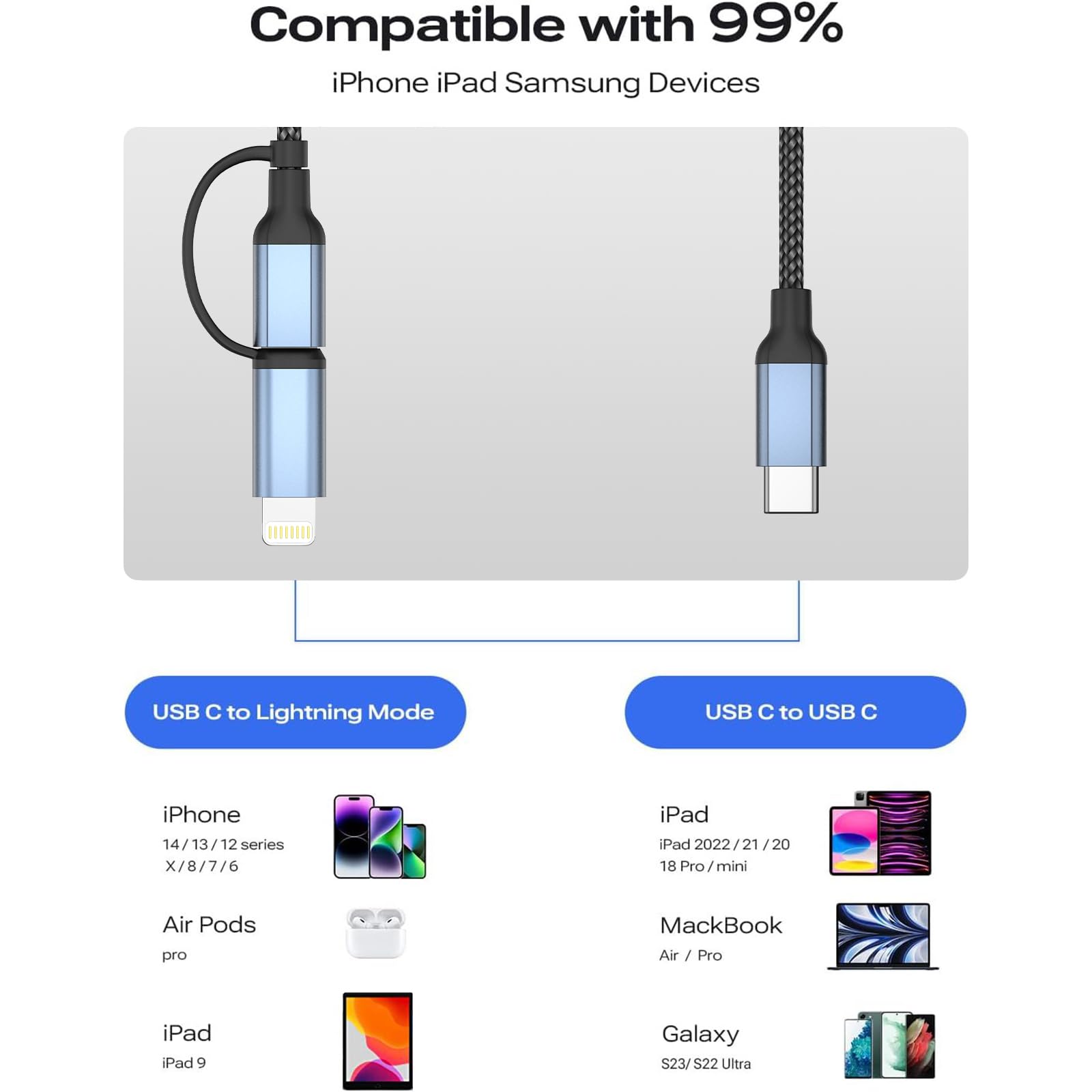 USB to USB C and Lightning Cable 2 in 1, 5ft USB C Charger Cable Apple Car Play iPhone 15 Car Charger Cord Fast Charging USB Cord for iPhone 15Plus 14 13 12 Pro Max, iPad, Samsung, Google, Moto G53