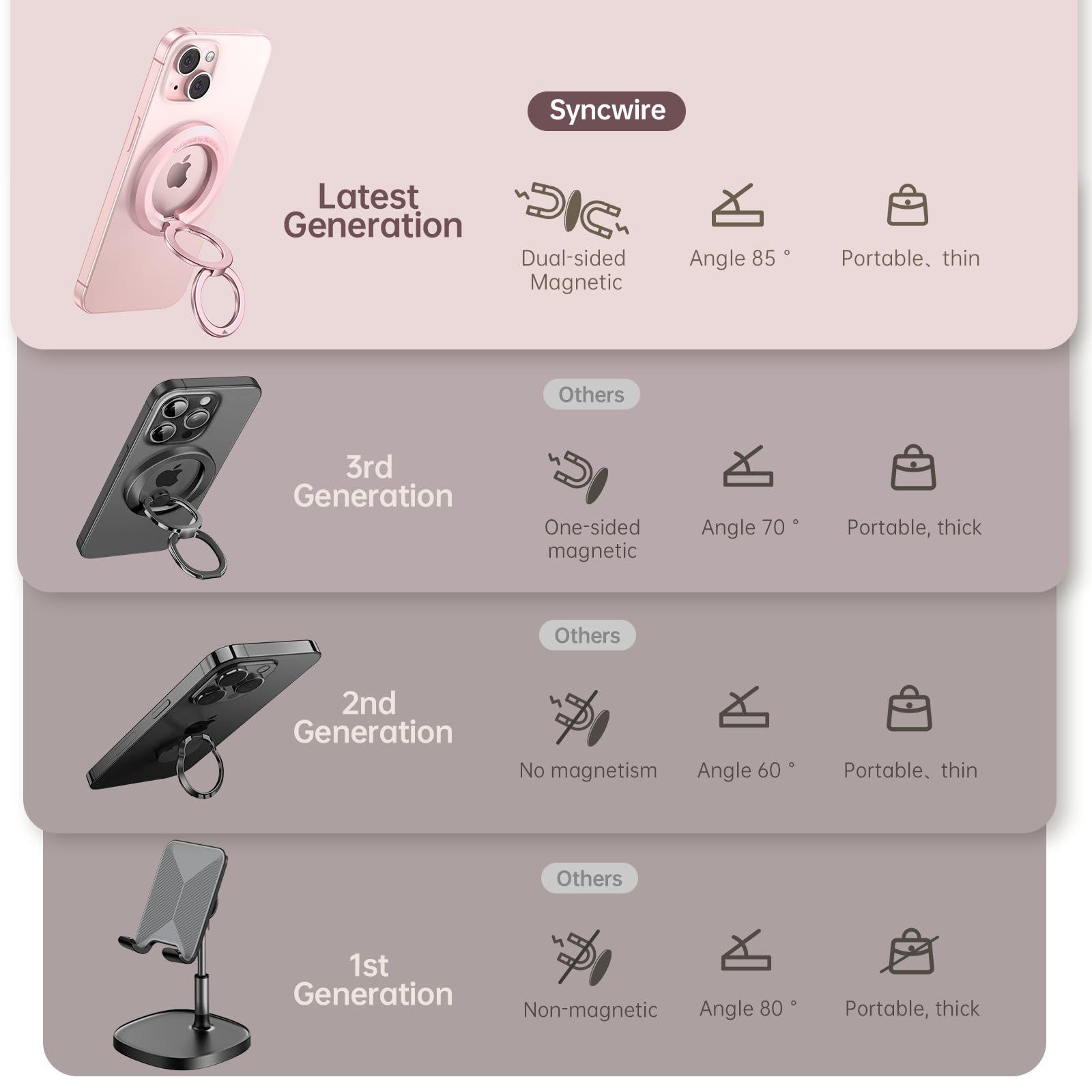 SYNCWIRE for MagSafe Ring Holder, Magnetic Phone Ring Holder Magnet Cell Phone Grip Finger Ring Kickstand Compatible with iPhone 16 15 14 13 12 Pro Max fits MagSafe Accessories