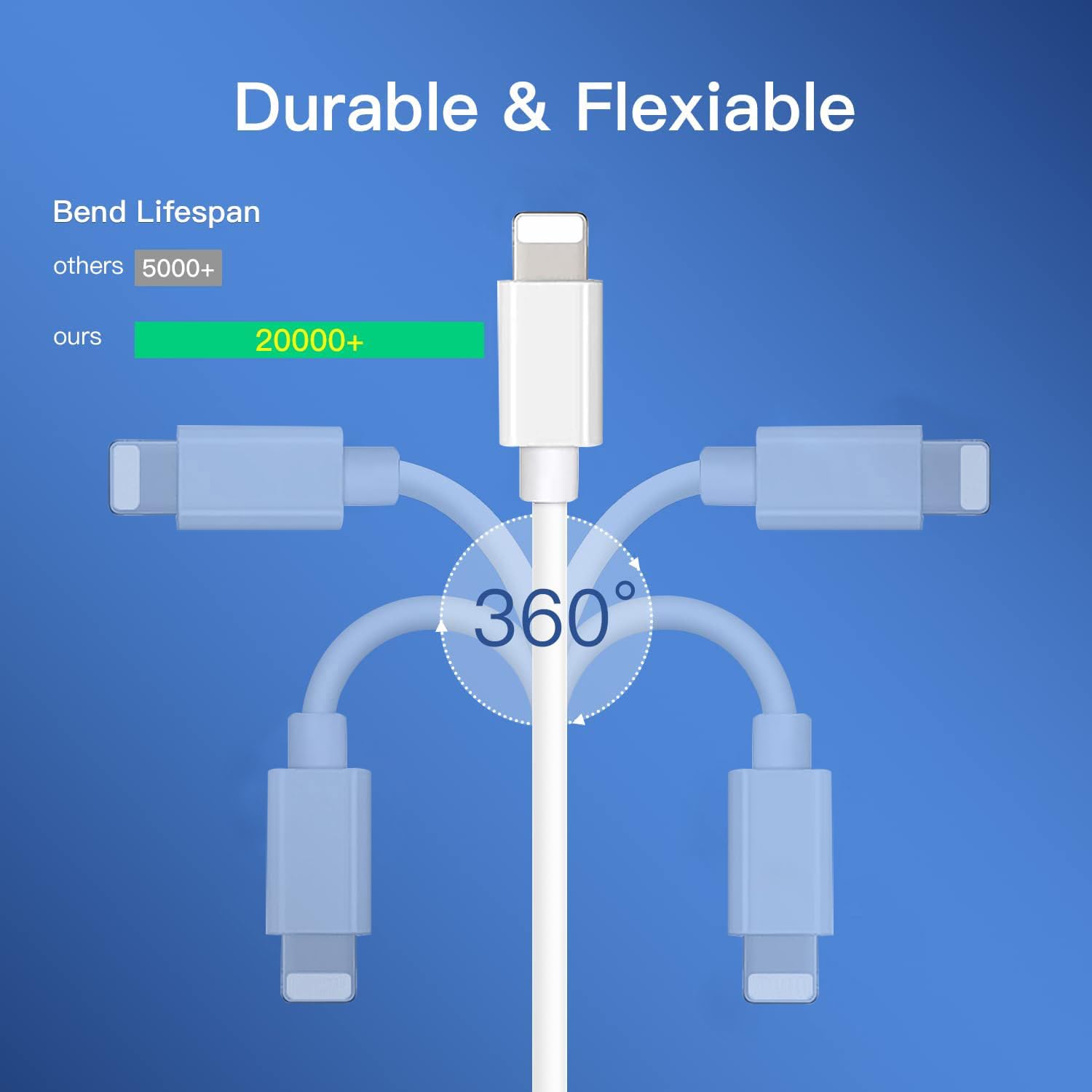 20W USB C Fast Charger 10 FT Compatible with iPhone 14 13 12 11 XS XR X 8 iPad, 2 Pack PD Wall Charger Block with 10FT Long Type C Lightning Cable (White)