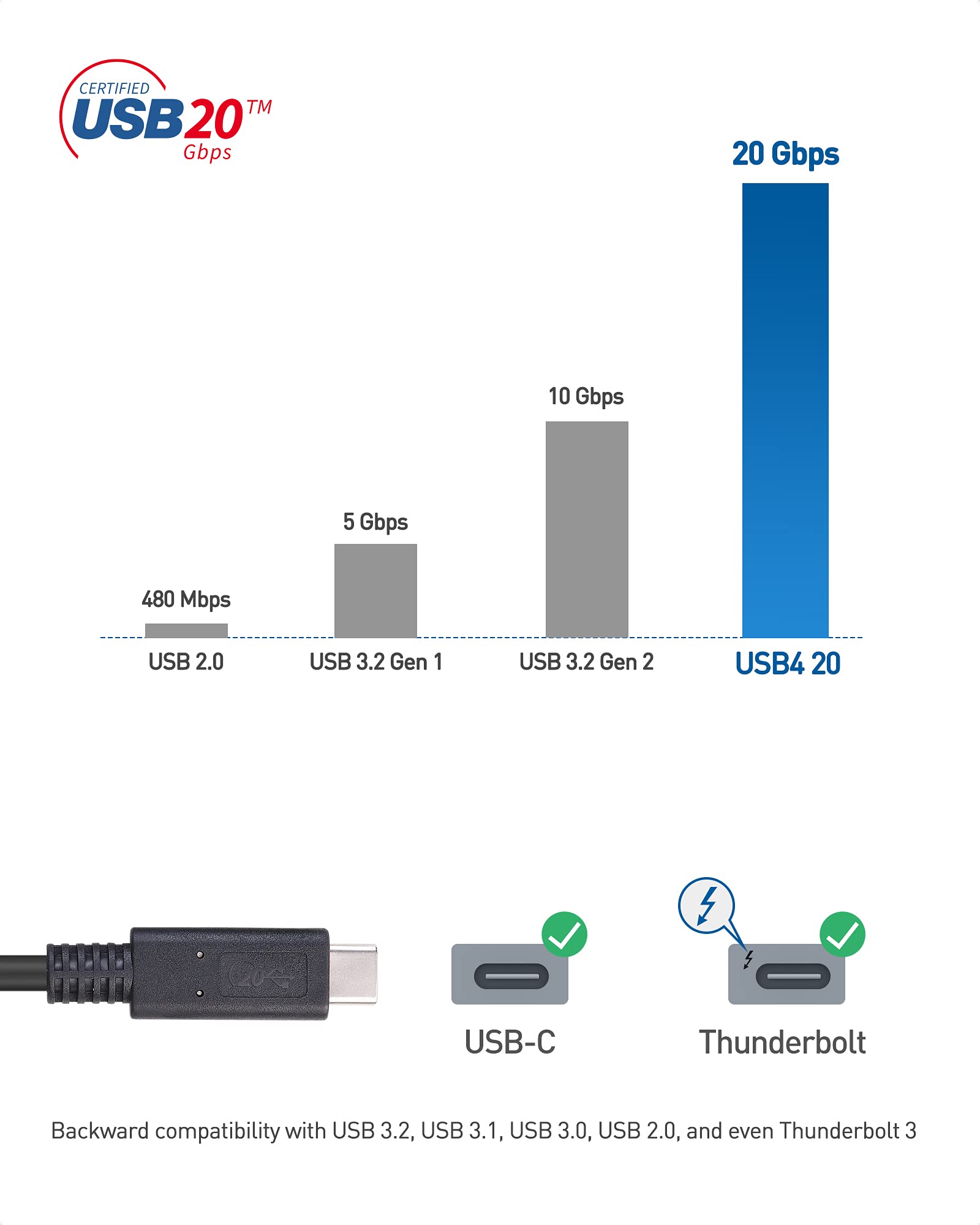 Cable Matters [USB-IF Certified] USB4 Cable/USB 4 Cable 6 ft with 20Gbps Data, 8K Video & 100W Charging, Compatible with Thunderbolt 4, for iPhone 16/15 Pro Max Plus, MacBook, XPS, Surface Pro