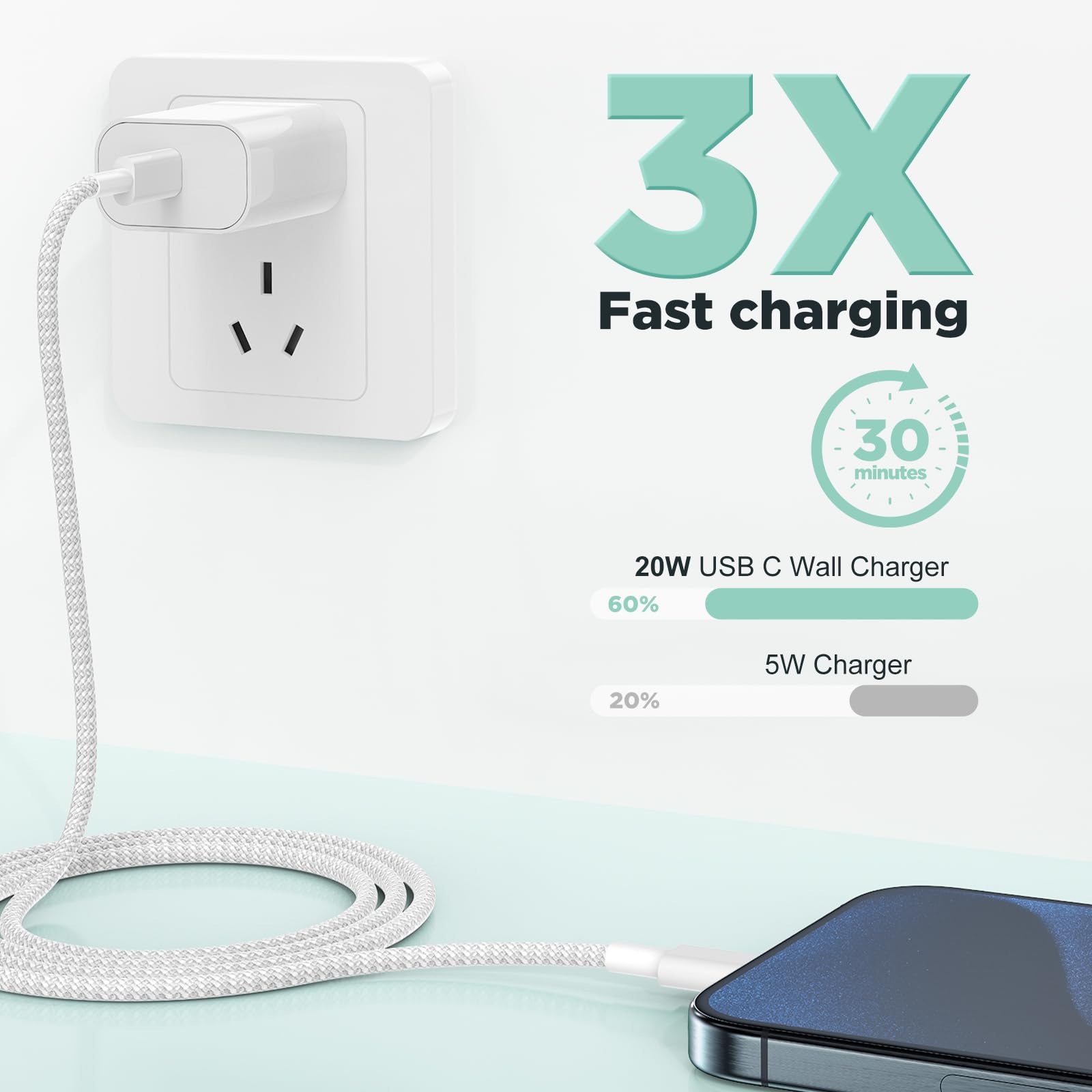 iPhone 16 15 Charger Fast Charging 20W USB C Wall Charger Block with 3 Pack [3ft+6ft+10ft] USB C to C Cable Fast Charging for iPhone 15/16 Pro Max/15/16 Pro/15/16 Plus/iPad Pro 12.9/11/Air/Samsung