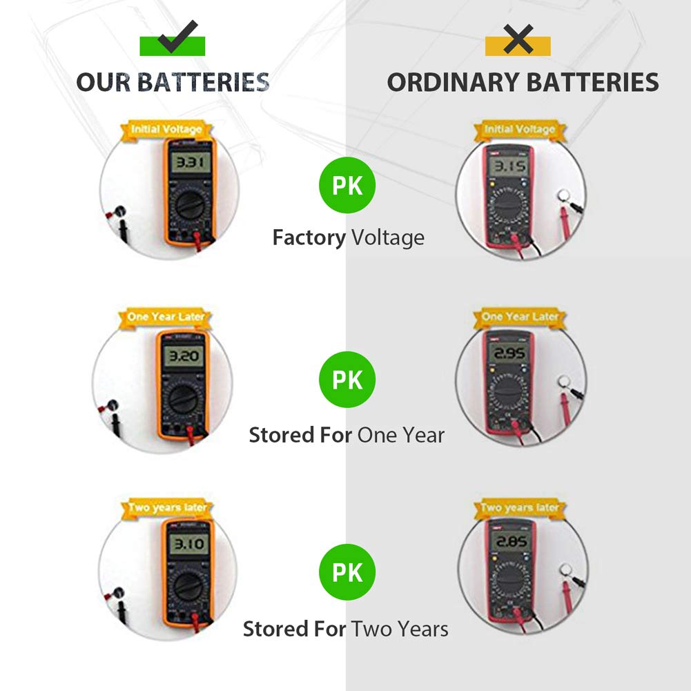 LiCB 10 Pack CR1220 3V Lithium Battery CR 1220