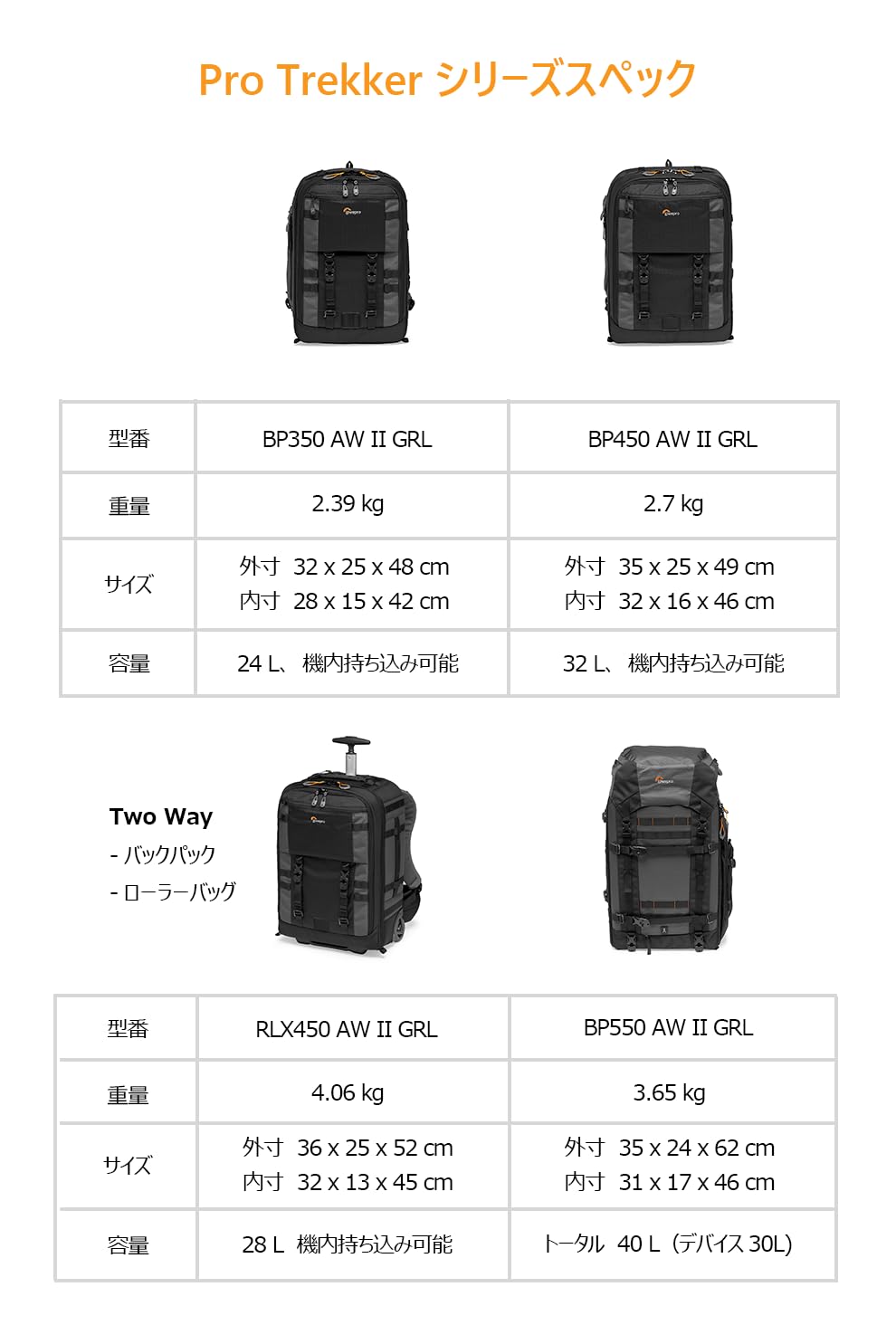 Lowepro Camera & Photo BP 350 AW II-New, Grey