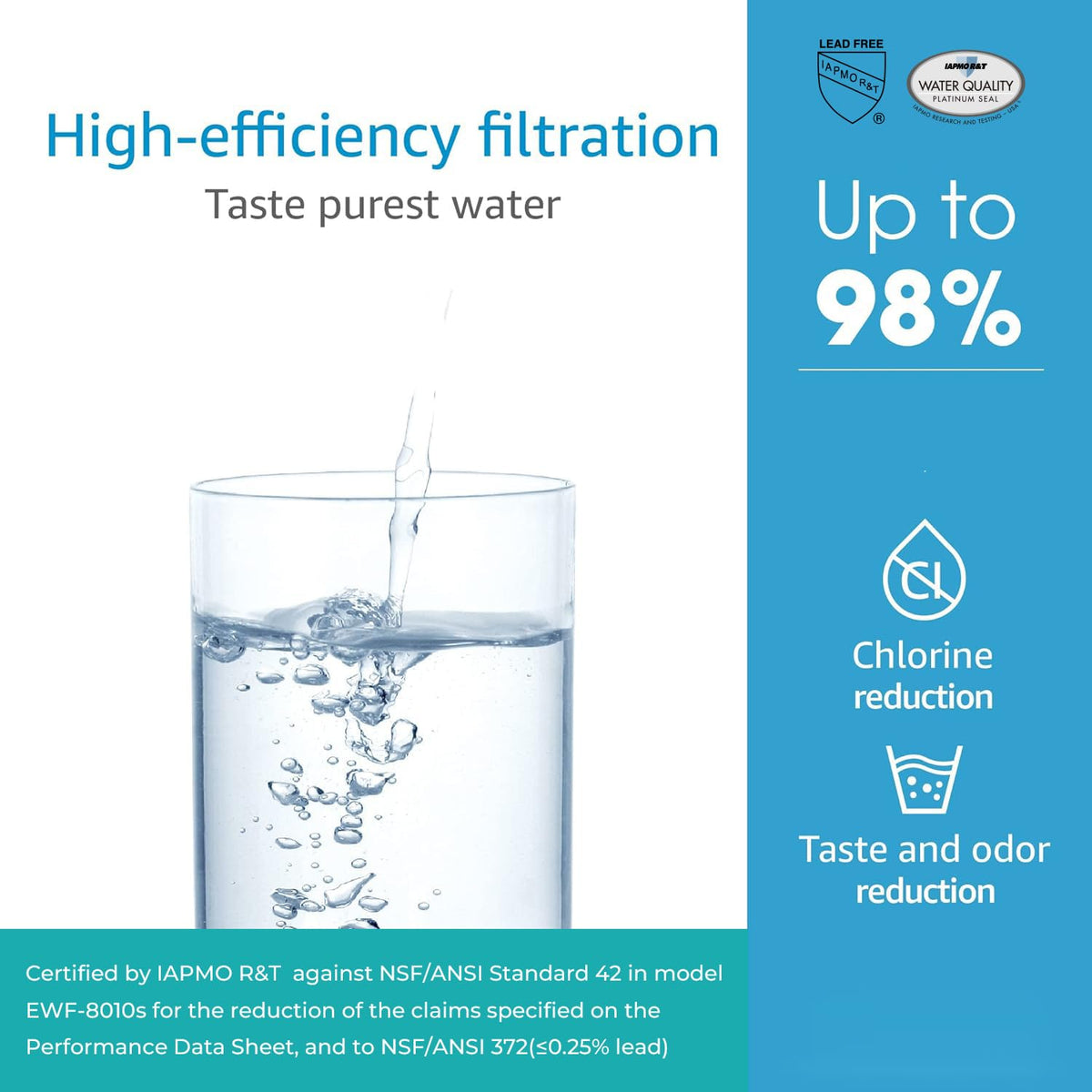 AQUACREST F-201R Filter Cartridge, NSF/ANSI 42 Certified, Replacement for Advanced Filtrete F-201R,HF05-MS,HC151-S,(Pack of 2), Model No.WF10