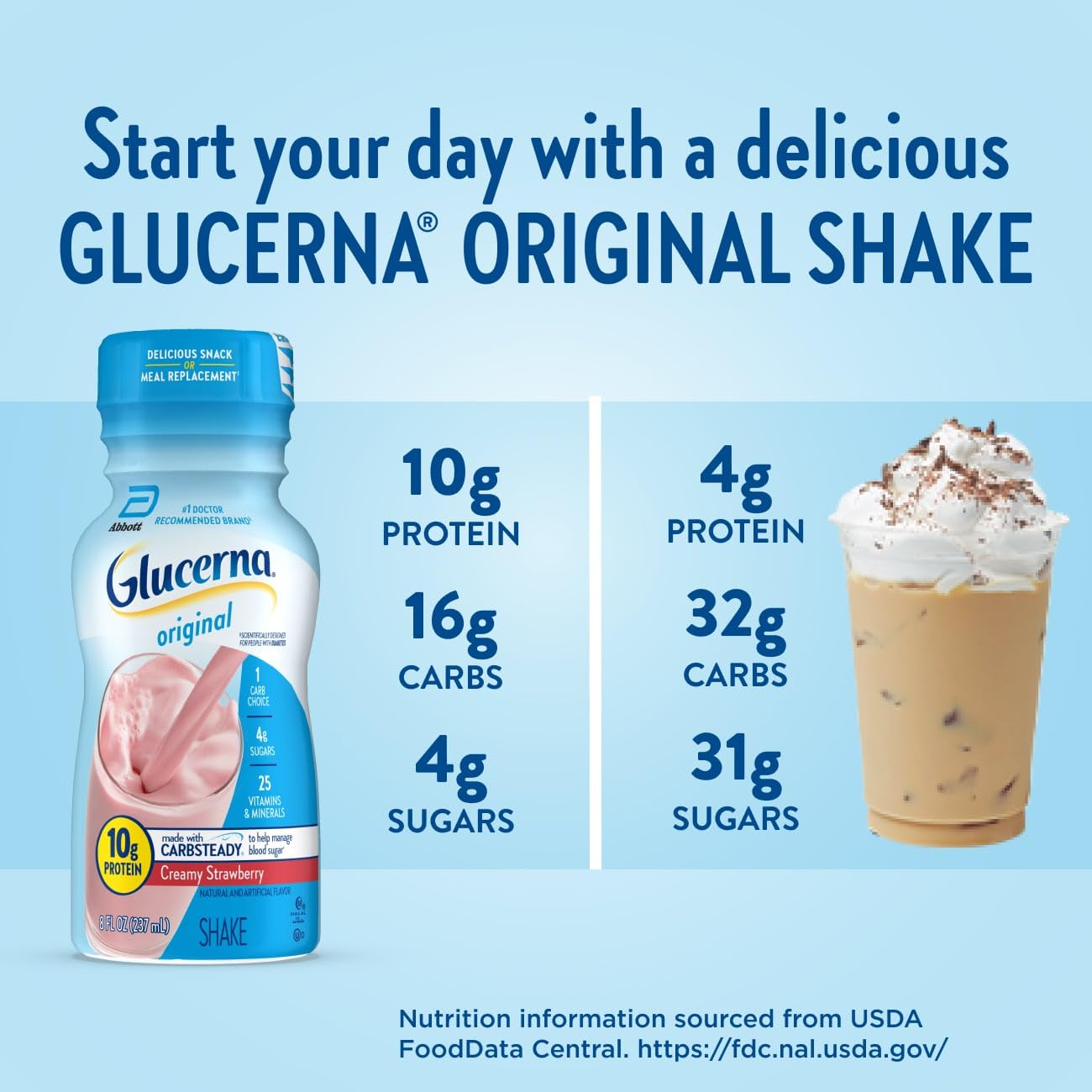 Glucerna Original Nutritional Shake, Diabetic Drink to Support Blood Sugar Management, 10g Protein, 180 Calories, Creamy Strawberry, 8-fl-oz Bottle, 6 Count