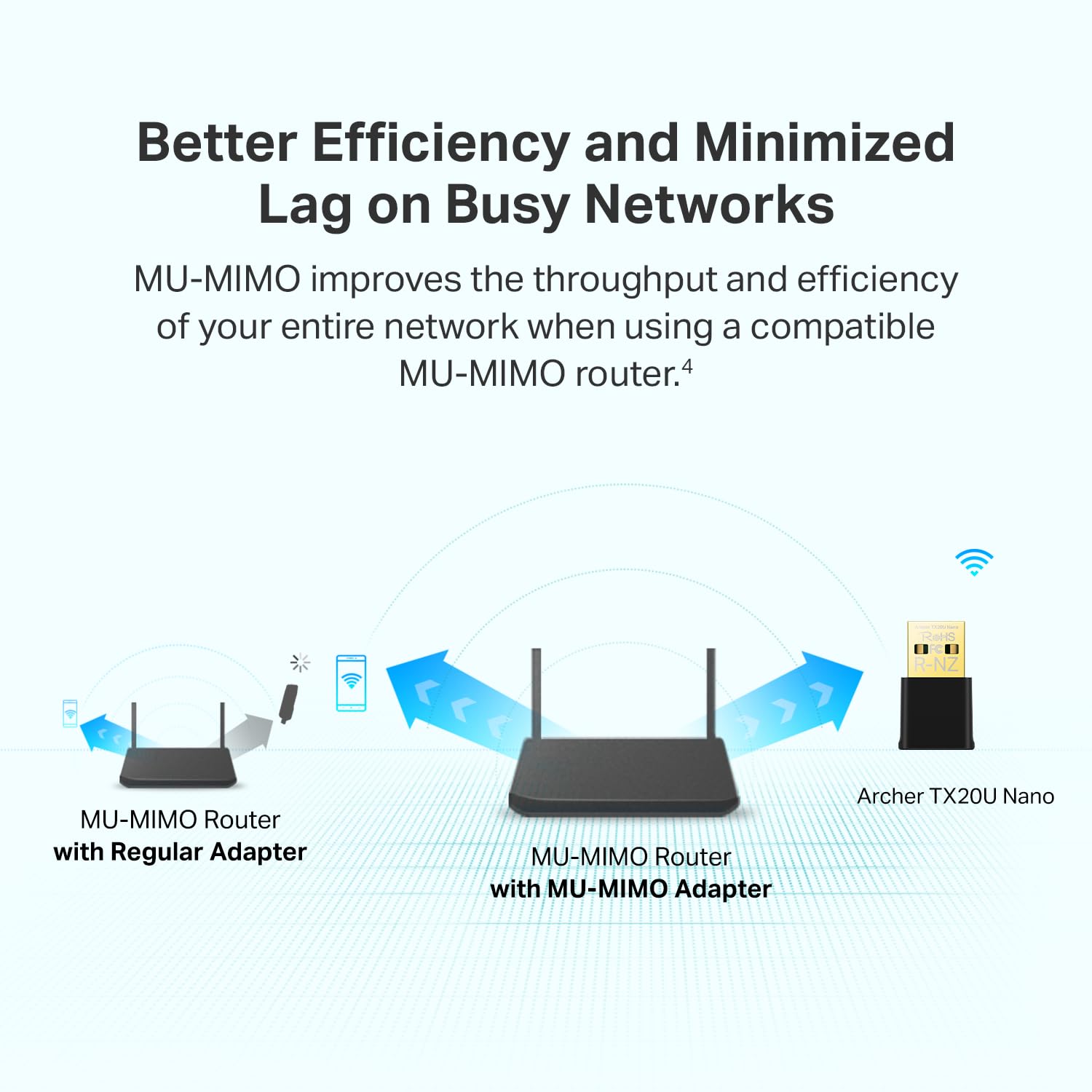 TP-Link Nano USB WiFi 6 Adapter for PC(Archer TX20U Nano)- AX1800 2.4G/5G Dual-Band Wireless Network Transceiver Adapter for Desktop PC, OFDMA, MU-MIMO, WPA3, Travel Size, Supports Windows 11/10