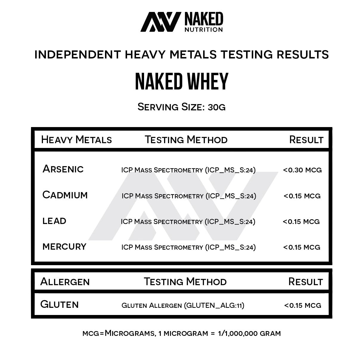 Naked Whey 1Lb - Only 1 Ingredient, Grass Fed Whey Protein Powder, Undenatured, No Gmos, No Soy, Gluten Free, Stimulate Growth, Enhance Recovery - 15 Servings