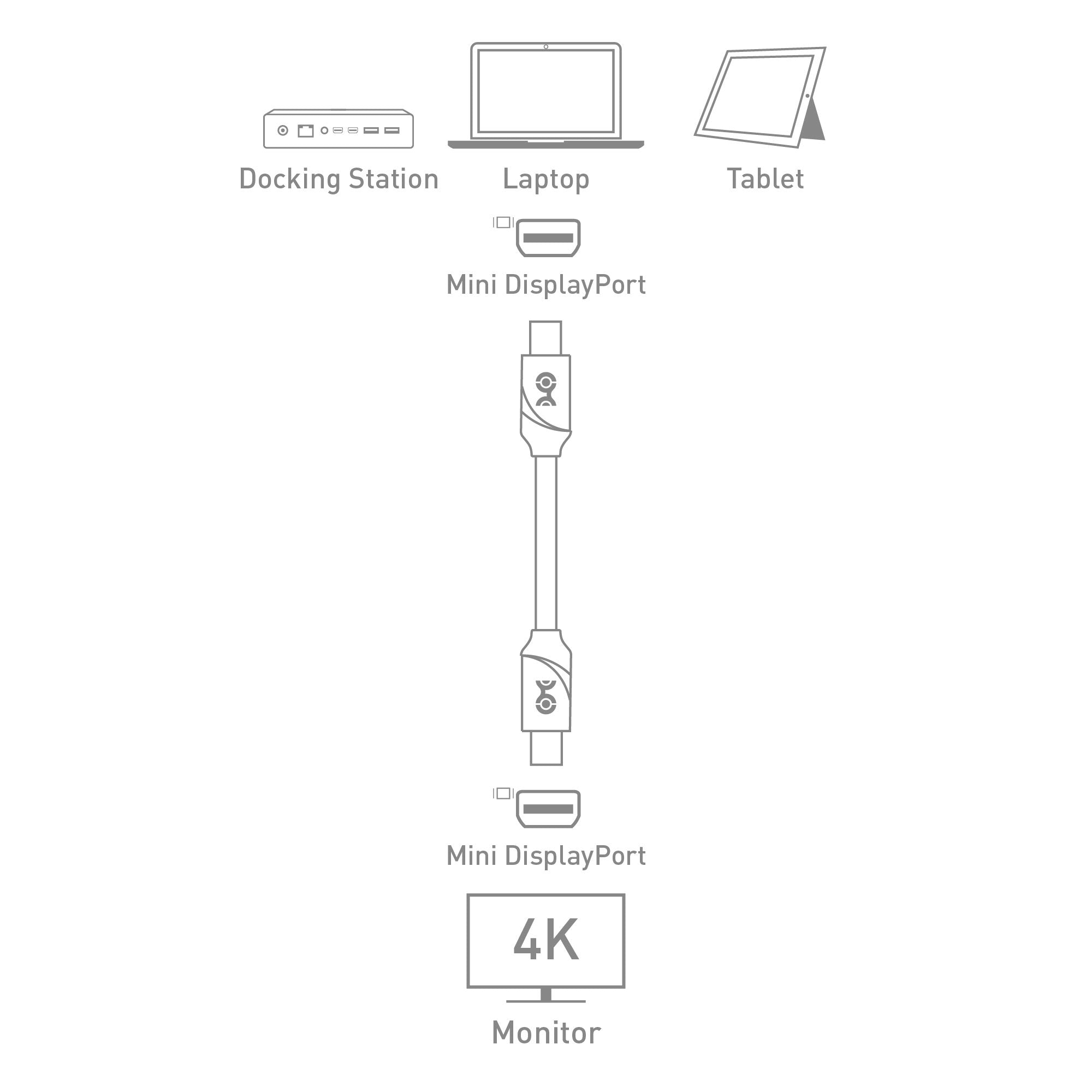 Cable Matters 4K Mini DisplayPort to Mini DisplayPort Cable in Black 6 Feet - Not a Replacement for Thunderbolt Cable, Not Compatible with iMac, Not Support Target Display Mode