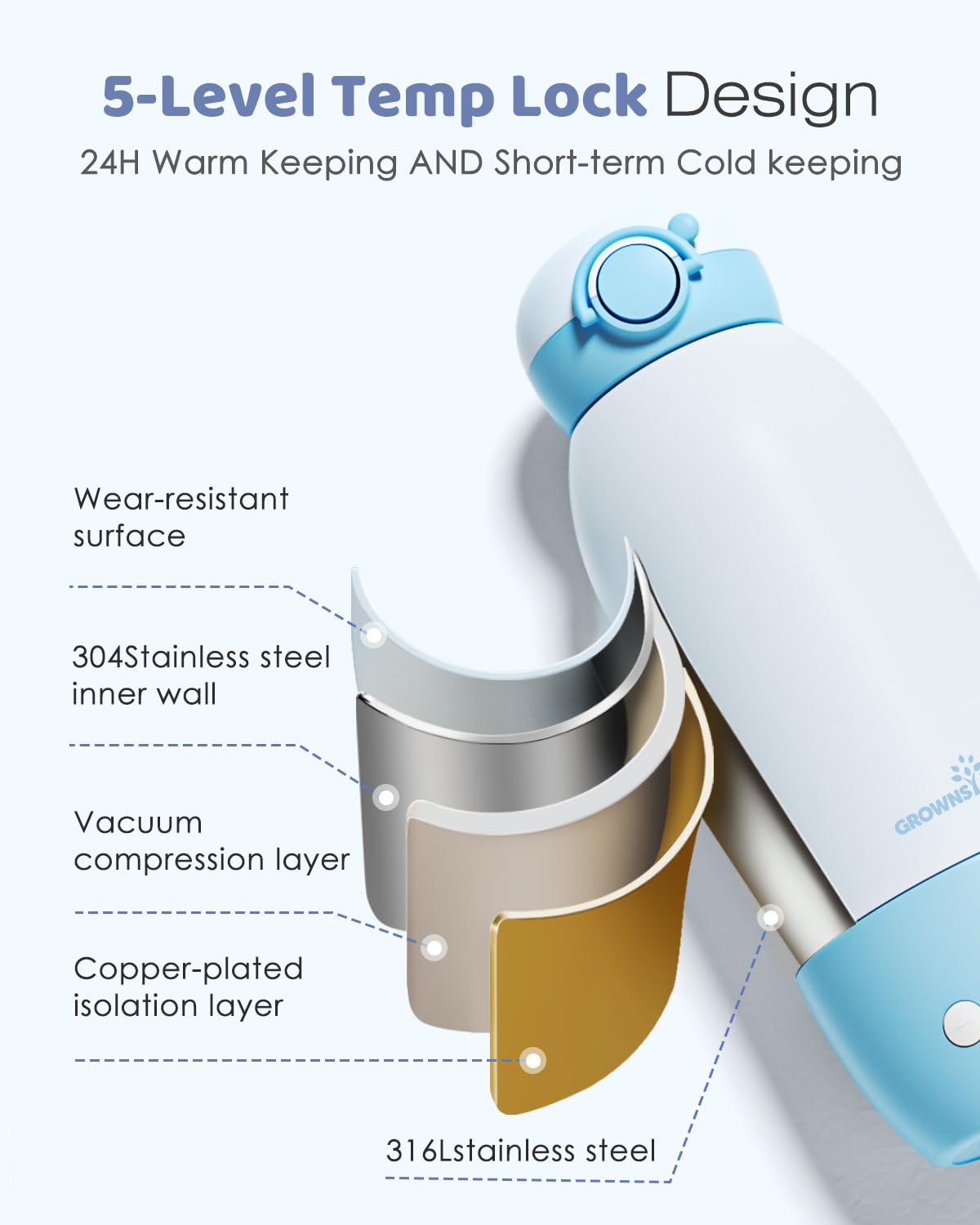 Portable Bottle Warmer, GROWNSY Fast Baby Bottle Warmer On The Go, Cordless Travel Milk Warmer for Breastmilk/Formula, with Precise Temperature Control, Memory Function