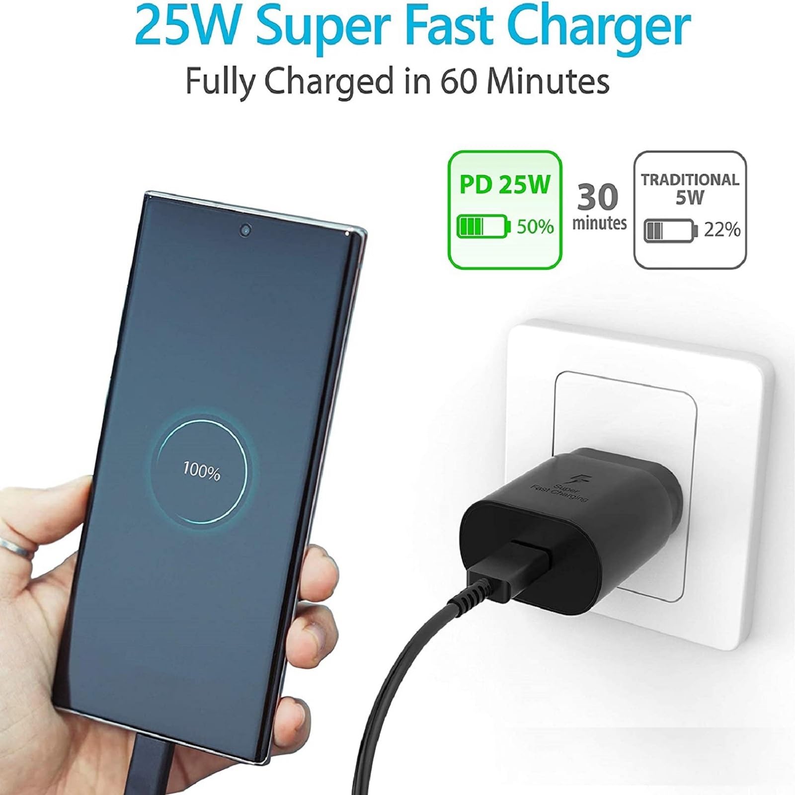 Samsung Fast Charger Super Fast Charging 2-Pack 25W USB C Charger Type C Charger Block & USB C to C Cable for Samsung Galaxy S23/S22/S21/S20/Ultra/FE/Plus/Note 20/10/Z Fold/Z Flip/Galaxy Tab,A54/A53