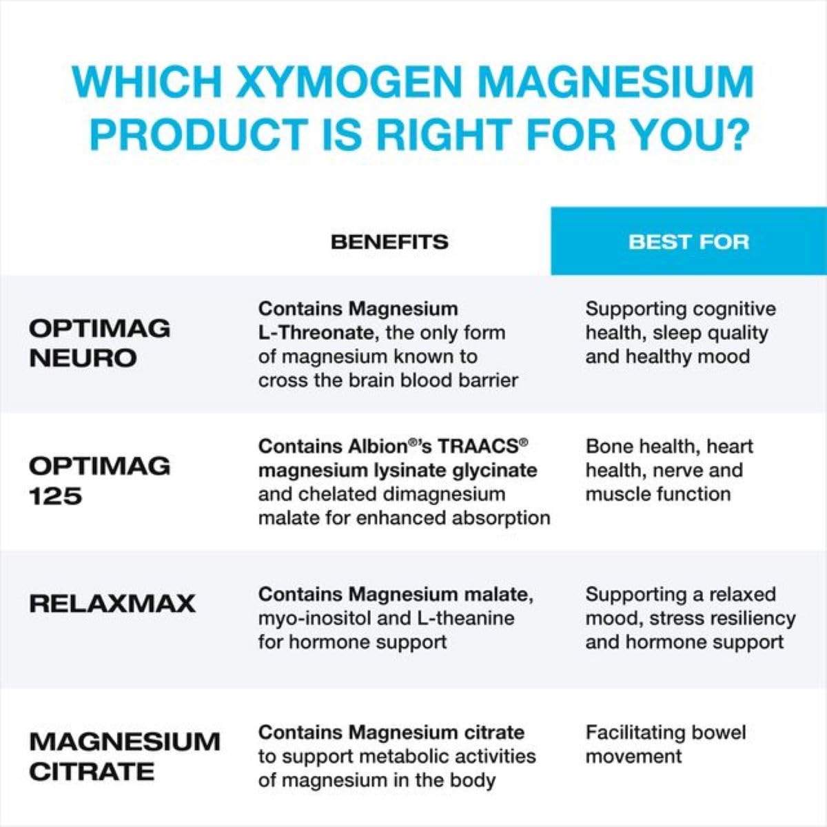 XYMOGEN OptiMag Neuro Magnesium Powder - Magnesium L-Threonate, Magnesium Malate + Magnesium Glycinate Chelated Magnesium to Support Brain Health - Supports Relaxation - Mixed Berry (30 Servings)