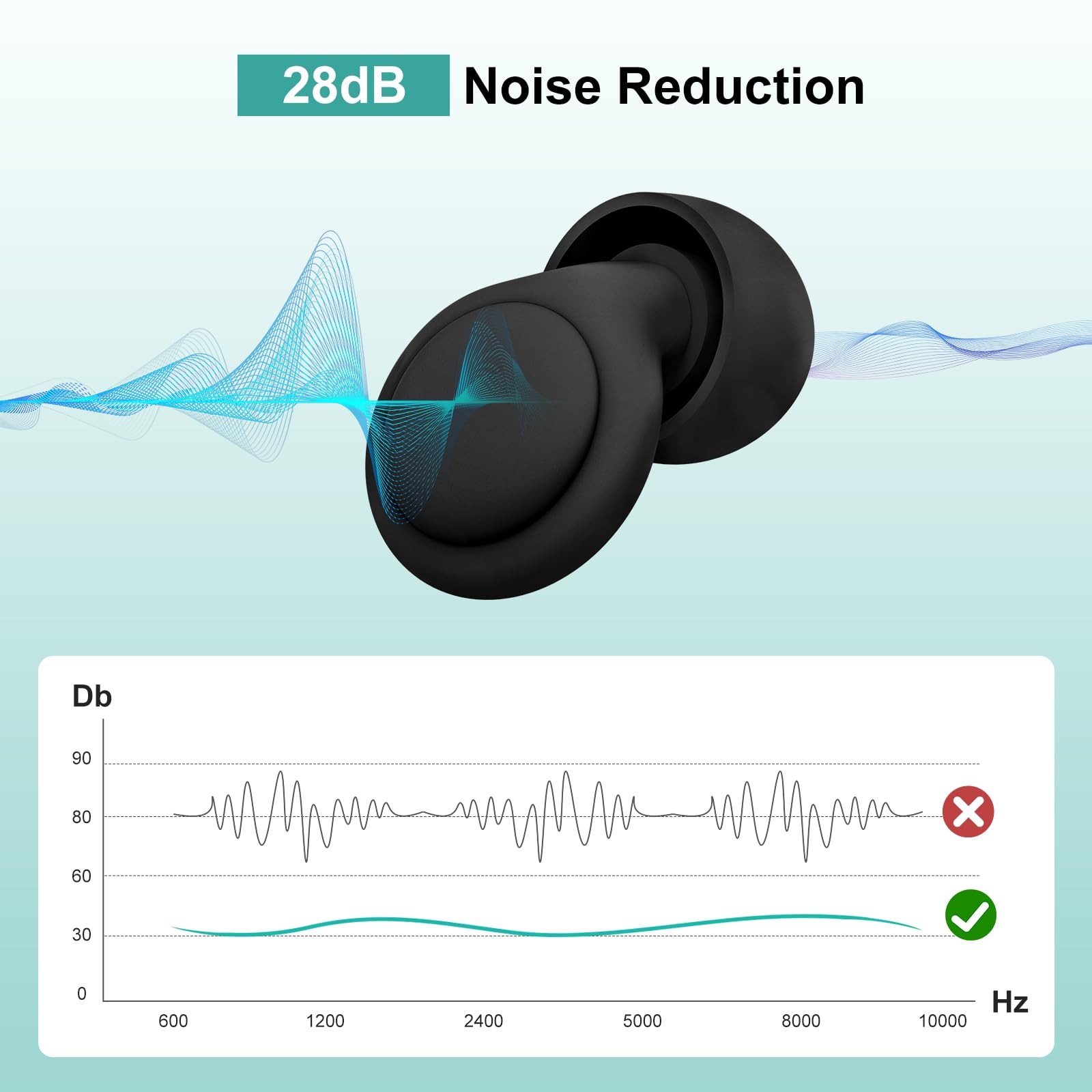 2 Noise Cancelling Ear Plugs, Beinkap Sleeping Earplugs with 12 Silicone Soft Reusable Ear Tips for Social Gatherings, Work, Sleeping, Concerts, Parenting, Conversation, 28 dB Noise Reduction