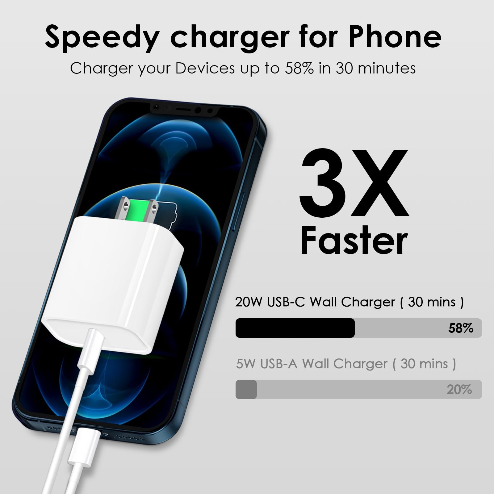 Phone 14 13 12 Fast Charger [MFi Certified] 10FT Type C Charger 2 Pack 20W USB C Charger Block with Fast Charging Cable for Phone 14/14 Pro/13/13Pro Max/12/12 Pro Max/11/XS/XR/X/8Plus