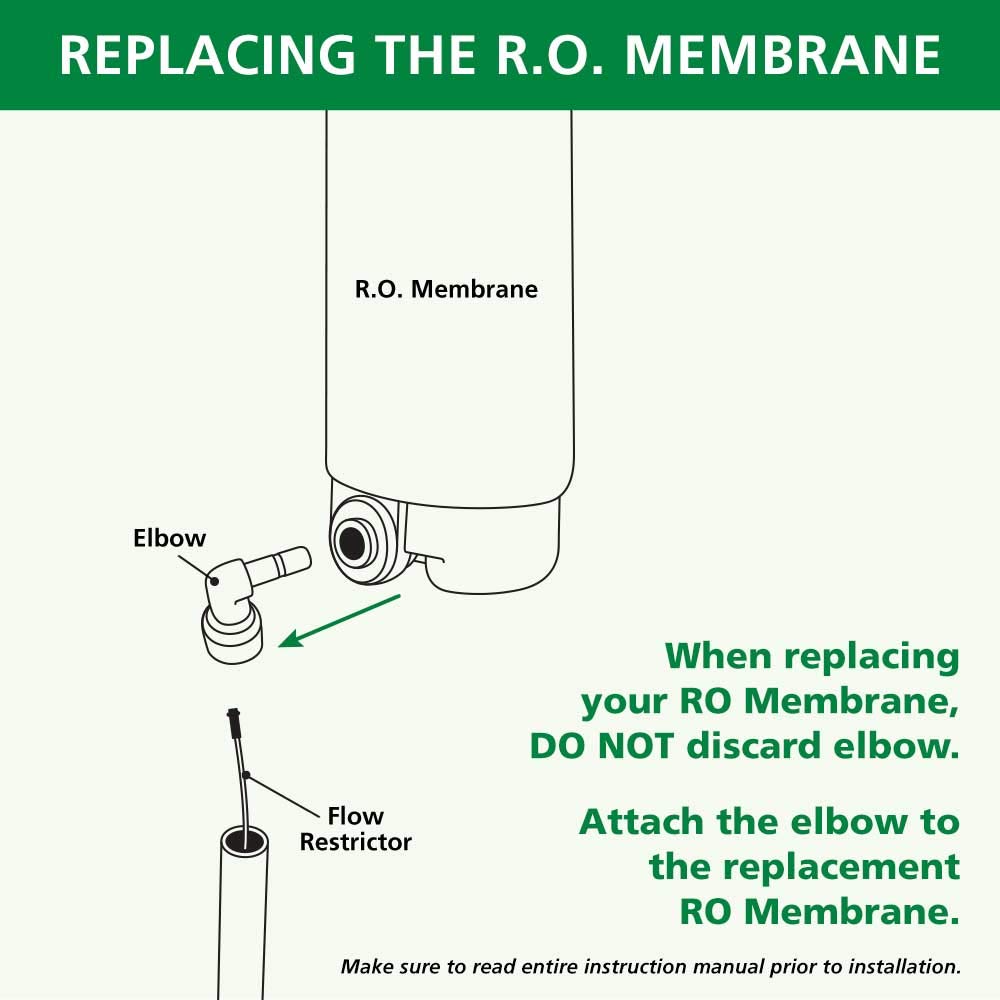 AO Smith Membrane & Remineralizer Replacements