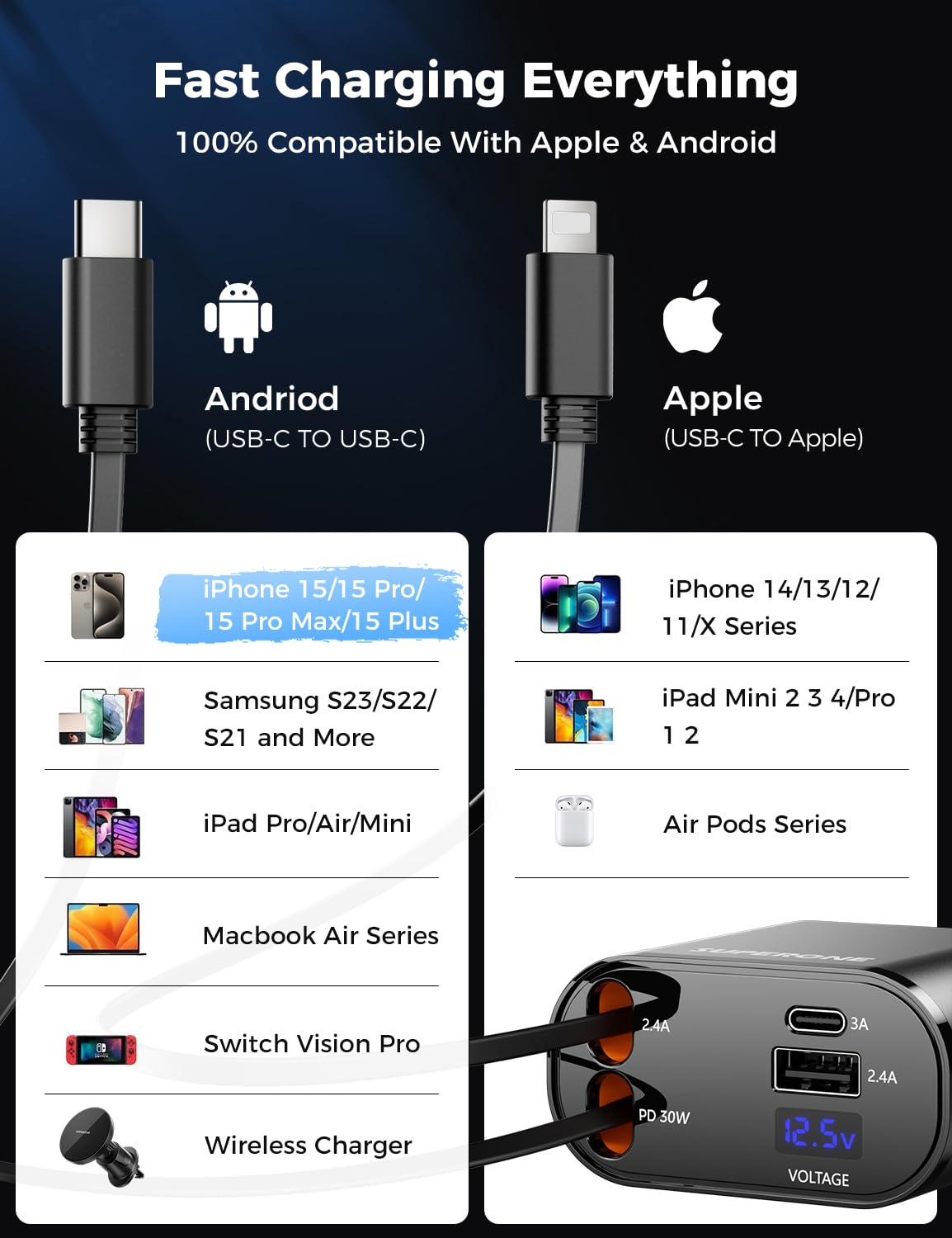 【Upgraded】 SUPERONE Retractable Car Charger 4 in 1, Fast Car Phone Charger with Cord 2.6ft, USB C and Apple Car Charger Adapter, Compatible with iPhone 16 15/15 Pro Max/14/13/12/11, Galaxy, Pixel