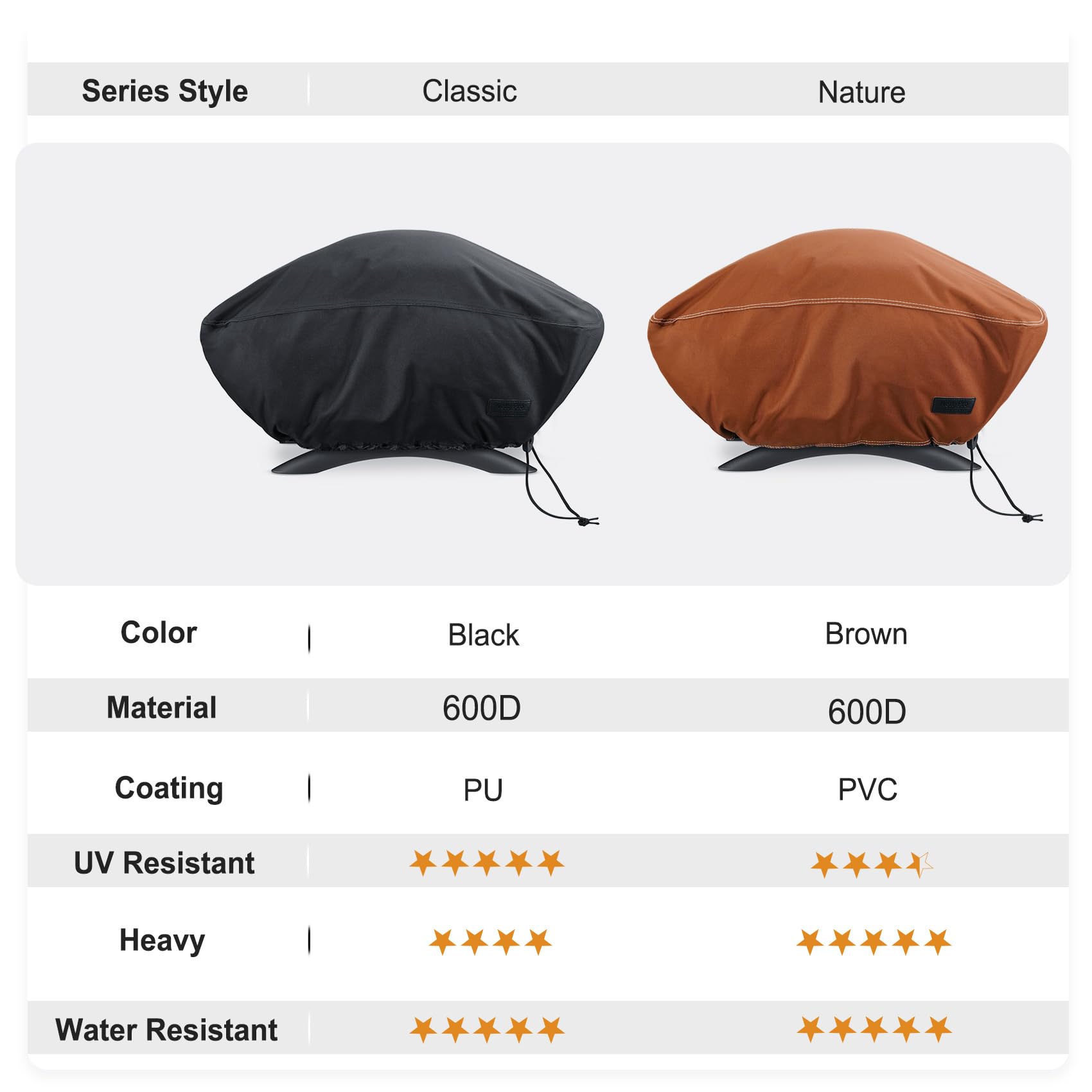 NettyPro Grill Cover for Small Q Series Grills, Waterproof Heavy Duty Portable Grill Cover for Q 2400 Series and Baby Q Gas Grill, Brown