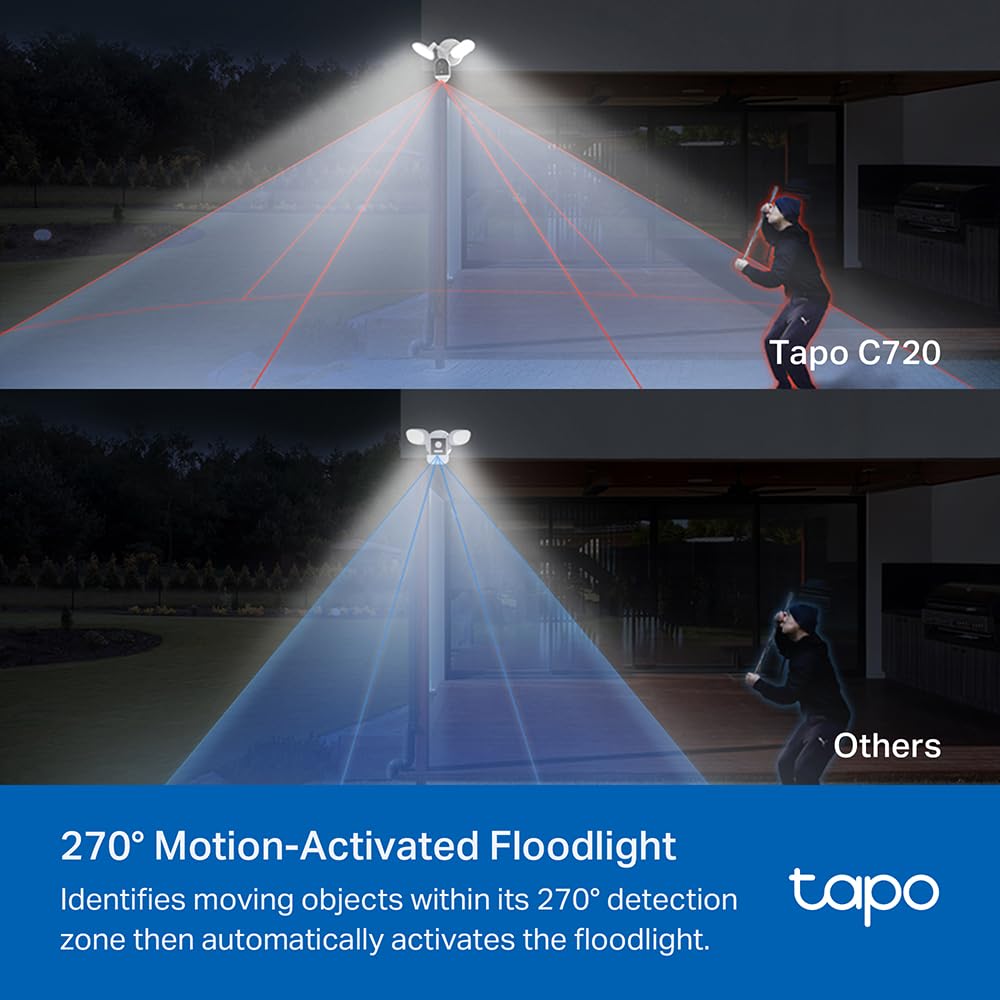 Tapo TP-Link 2K QHD Floodlight Camera for Outdoor Security, Wired, 2800 Lumens, 270° Motion-Activated, Free Vehicle/Person Detection, No Subscription Required, Works w/Alexa & Google Home C720