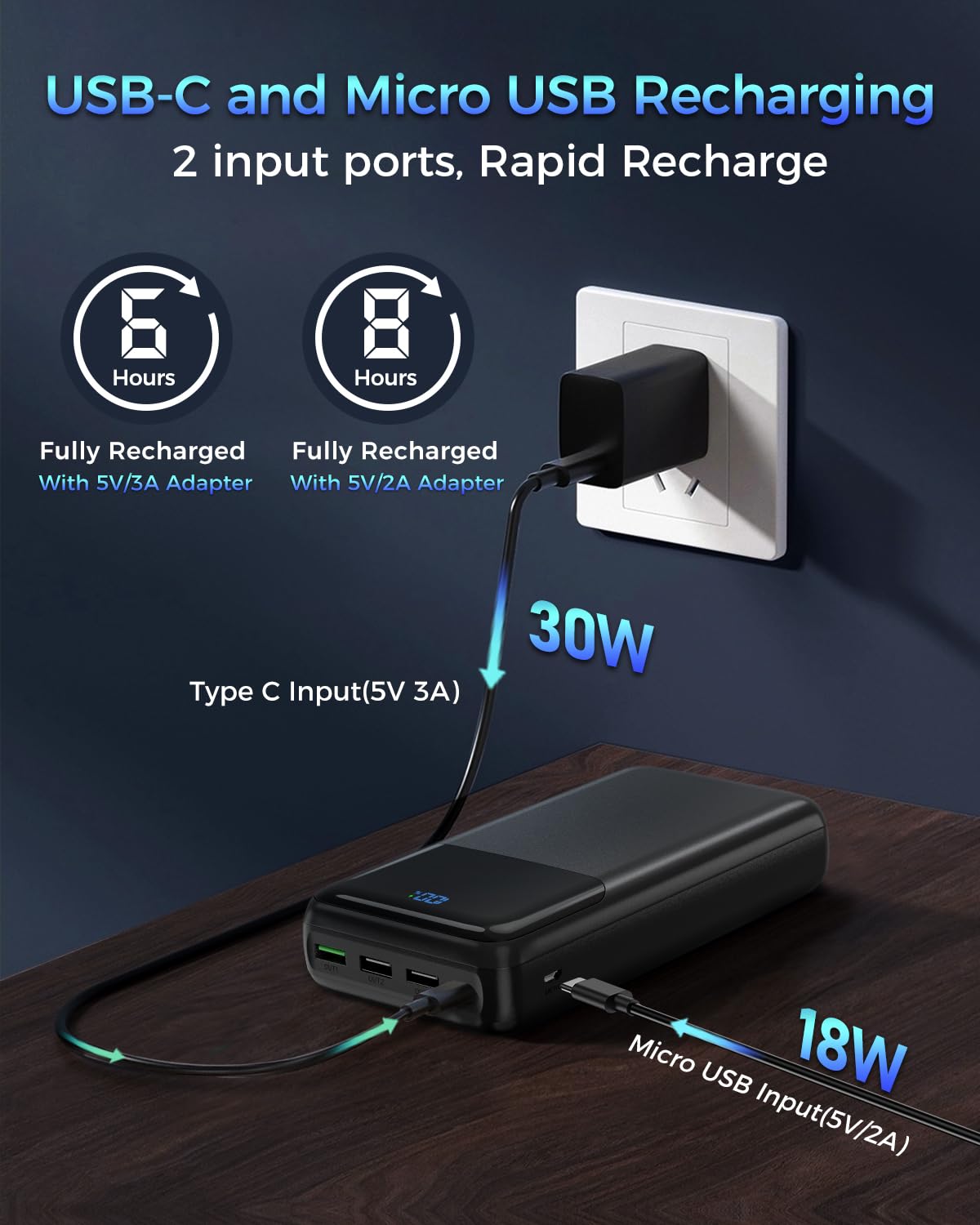 Portable Charger Power Bank 50000mAh, USB-C PD 30W and QC 4.0 Fast Charging External Battery Pack with 4 Outputs & 2 Inputs, Digital Display Phone Charger for iPhone 15/14/13/12/11, Samsung, Android