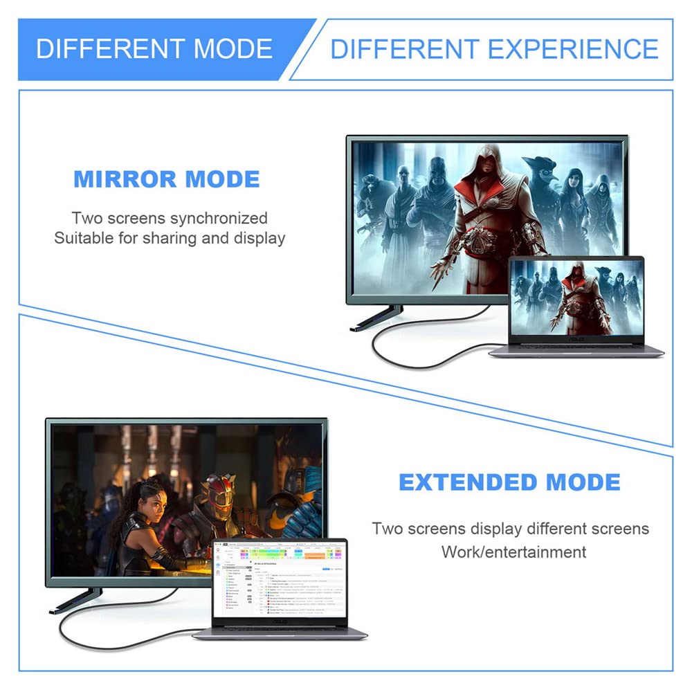 cablecc USB-C Type C Female Source to Mini Displayport DP 1.4 Sink HDTV Cable 8K@60hz 4K@120hz for Tablet Phone Laptop