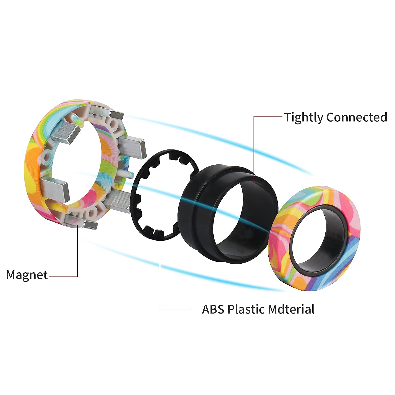 Magnetic Rings Fidget Toy Set, Idea ADHD Fidget Toys, Adult Fidget Magnets Spinner Rings for Anxiety Relief Therapy, Fidget Pack Great Gift for Adults Teens Kids