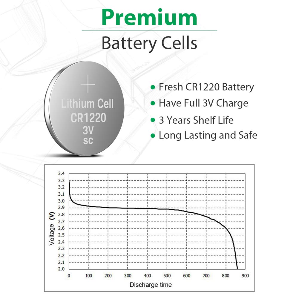 LiCB 10 Pack CR1220 3V Lithium Battery CR 1220