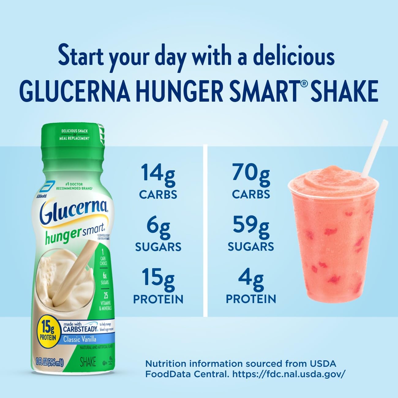 Glucerna Hunger Smart Shake, Diabetic Drink to Support Blood Sugar Management, 15g Protein, 180 Calories, Classic Vanilla, 10-fl-oz Bottle, 24 Count